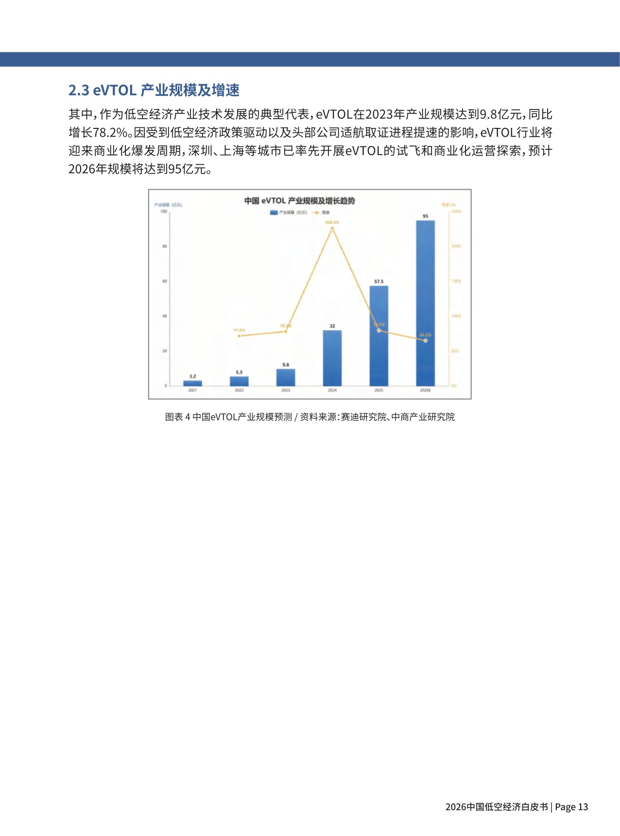 2026中国低空经济白皮书-尔特数科&中大智航.pdf