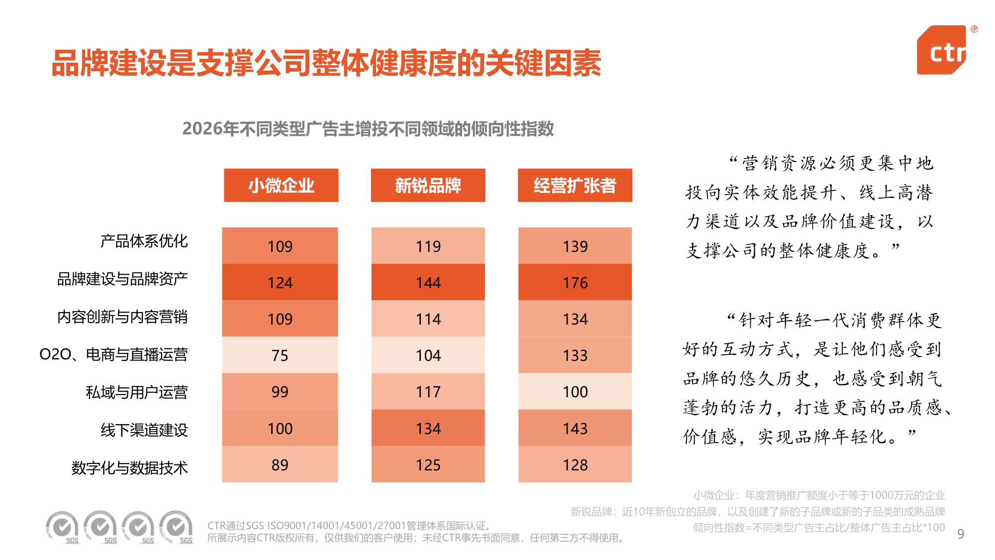 2026中国广告主营销趋势调查报告.pdf