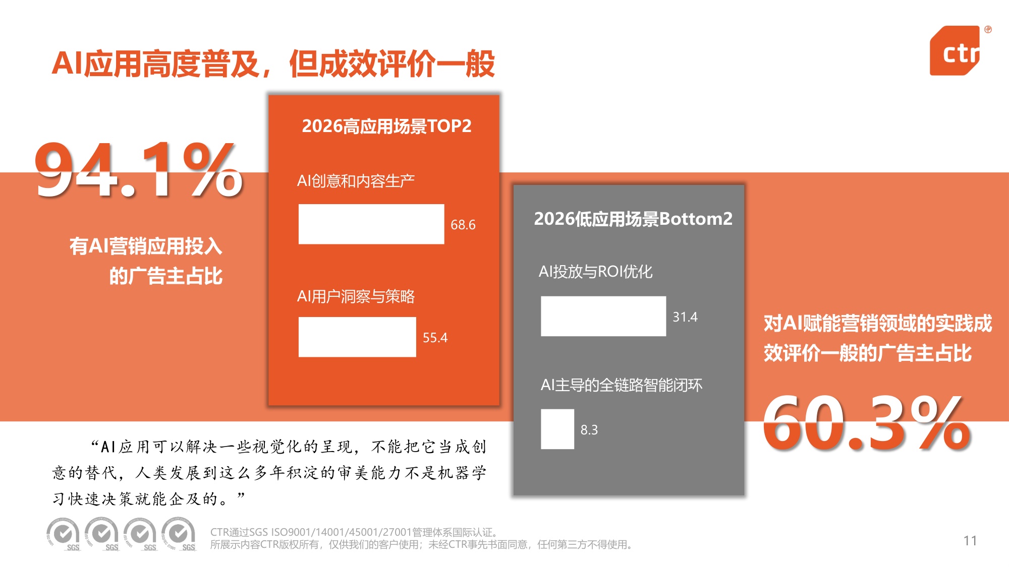 2026中国广告主营销趋势调查报告.pdf