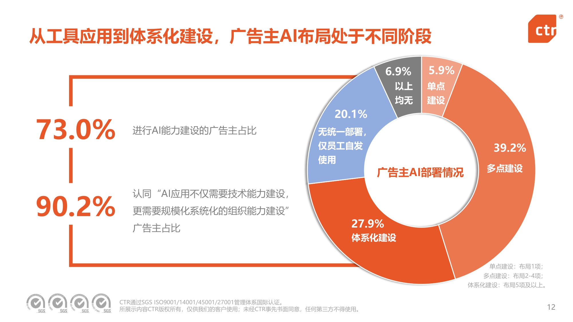 2026中国广告主营销趋势调查报告.pdf