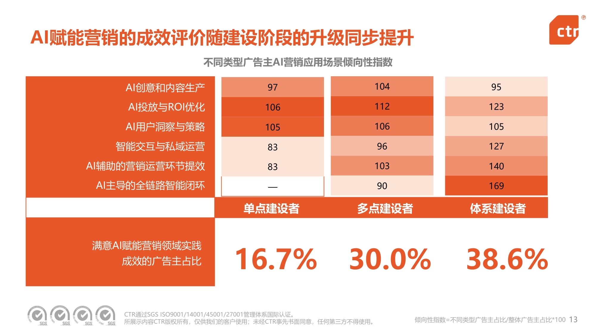 2026中国广告主营销趋势调查报告.pdf