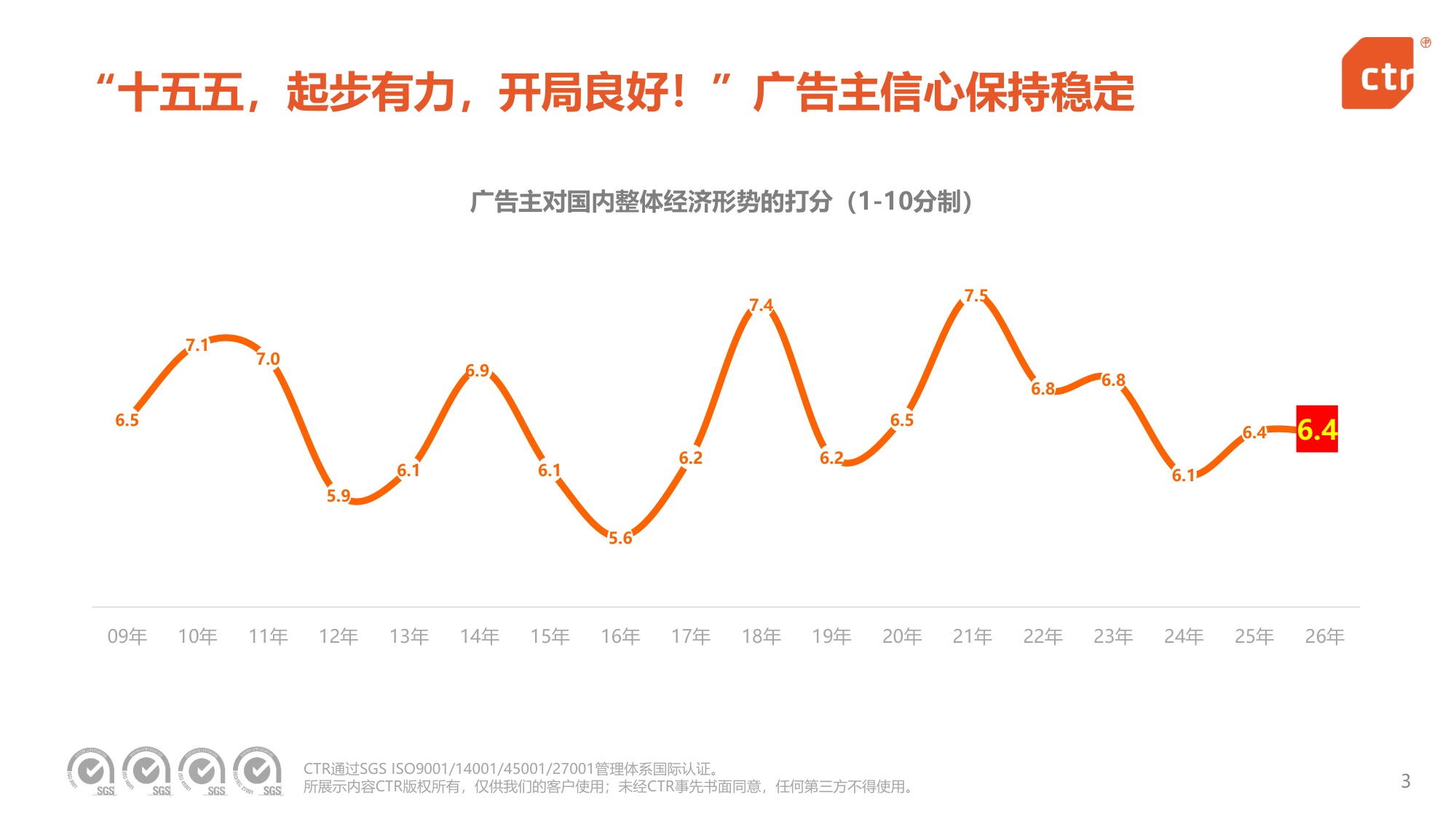 2026中国广告主营销趋势调查报告.pdf