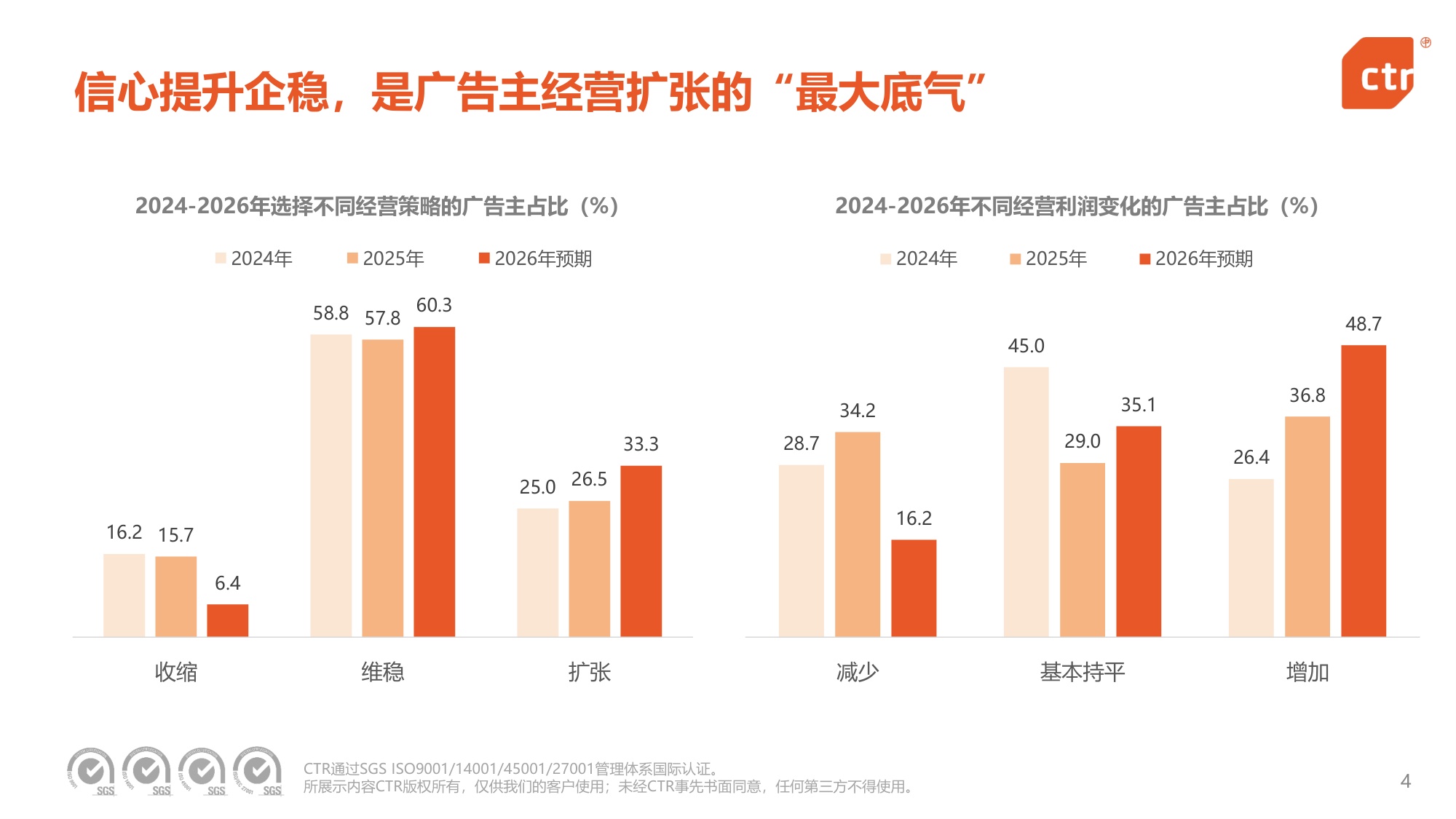 2026中国广告主营销趋势调查报告.pdf