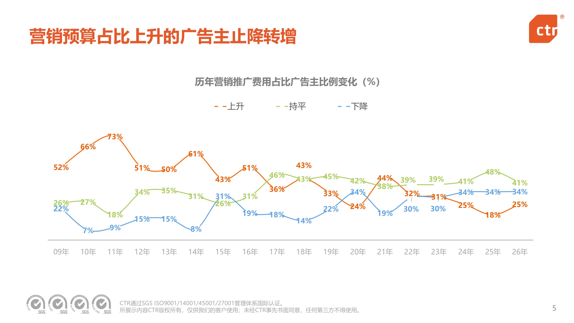 2026中国广告主营销趋势调查报告.pdf