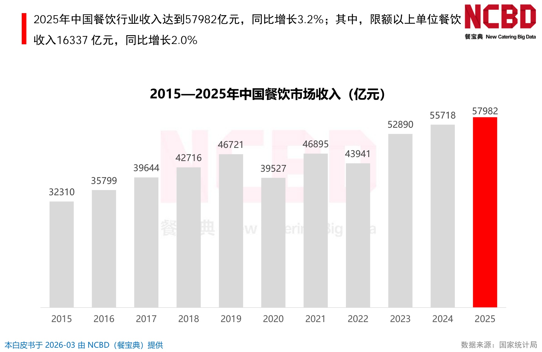 2026中国火锅品类发展白皮书-餐宝典NCBD.pdf