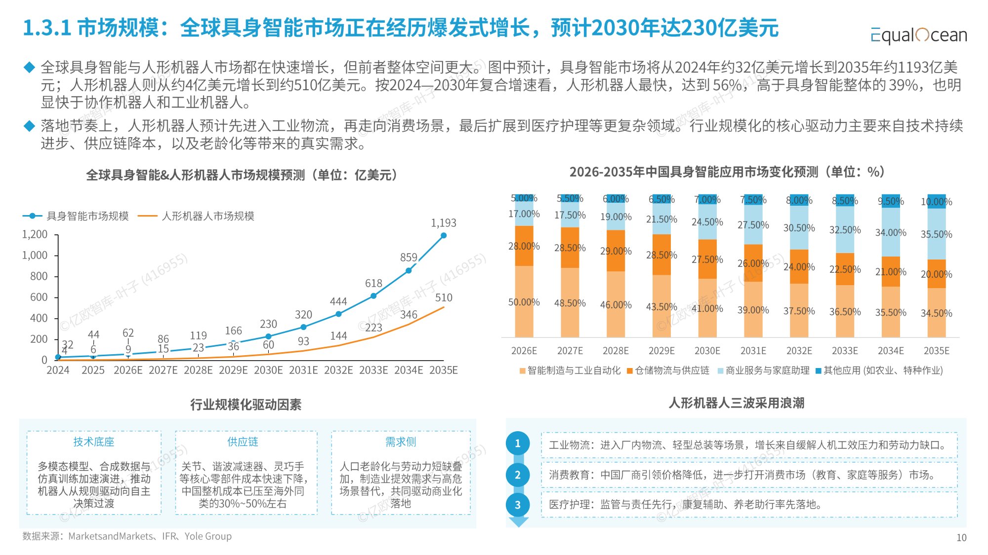 2026 中国具身智能企业出海全景报告-资本狂飙与全球化拐点-亿欧智库.pdf