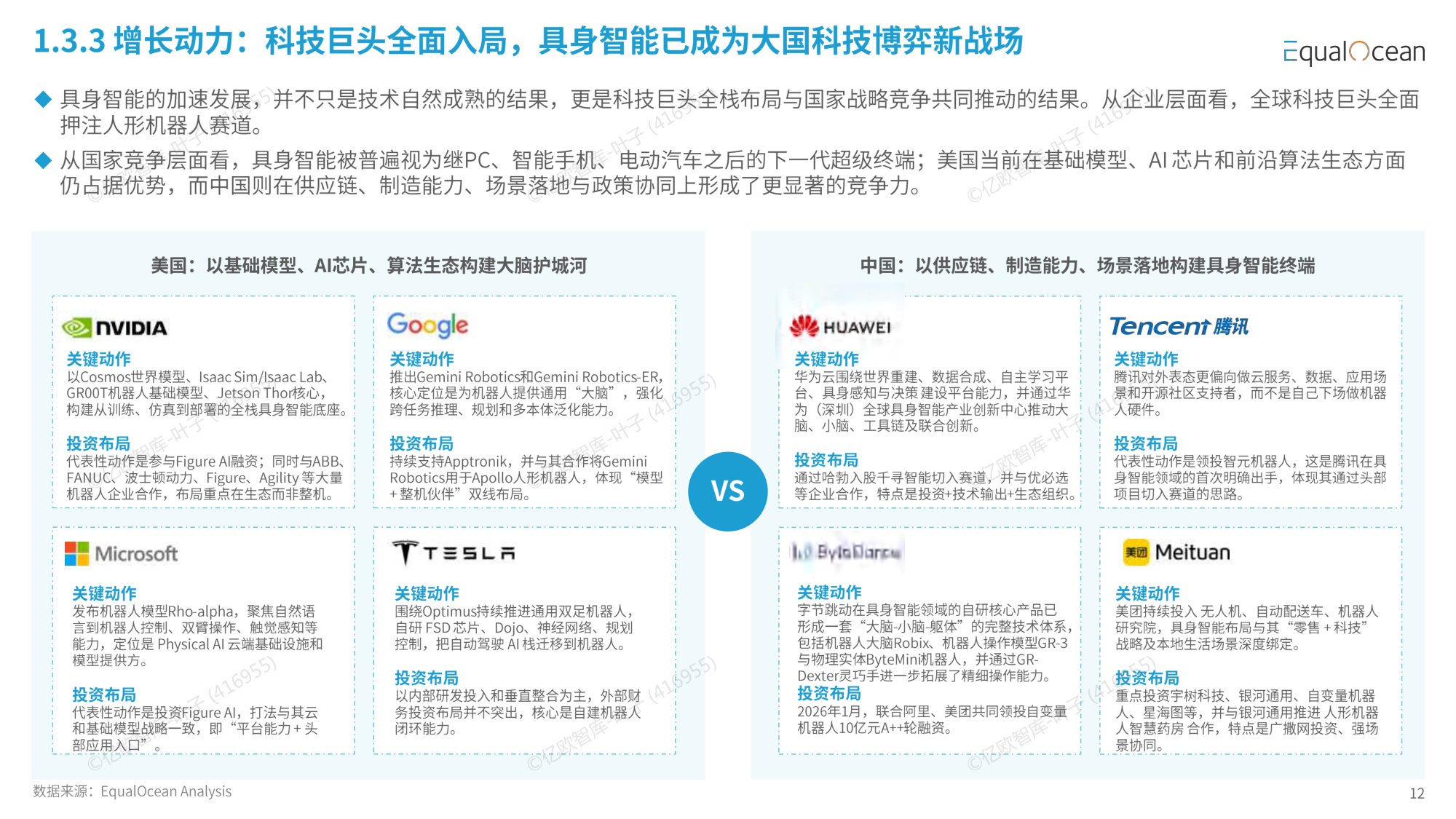2026 中国具身智能企业出海全景报告-资本狂飙与全球化拐点-亿欧智库.pdf
