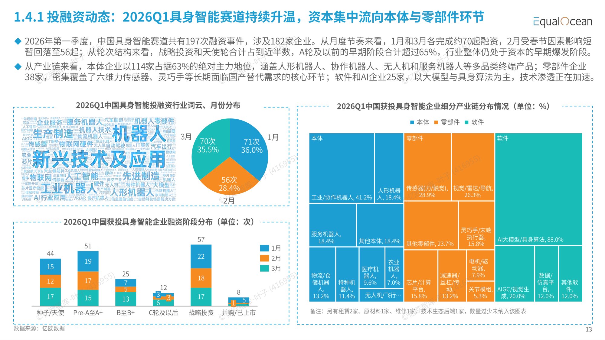 2026 中国具身智能企业出海全景报告-资本狂飙与全球化拐点-亿欧智库.pdf
