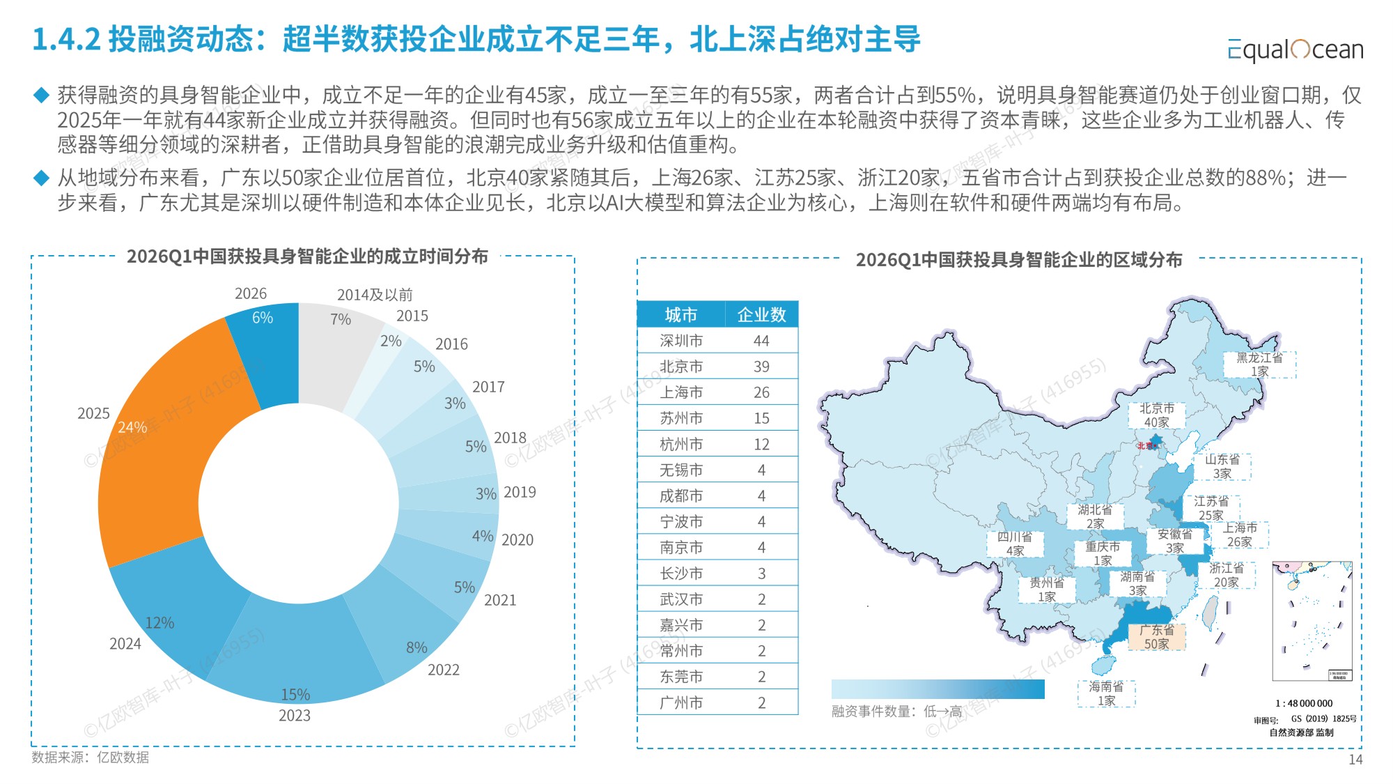 2026 中国具身智能企业出海全景报告-资本狂飙与全球化拐点-亿欧智库.pdf