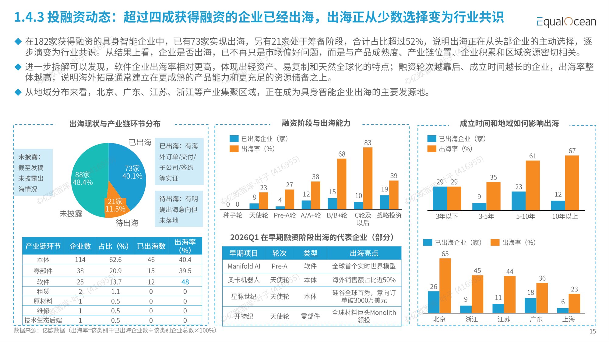 2026 中国具身智能企业出海全景报告-资本狂飙与全球化拐点-亿欧智库.pdf