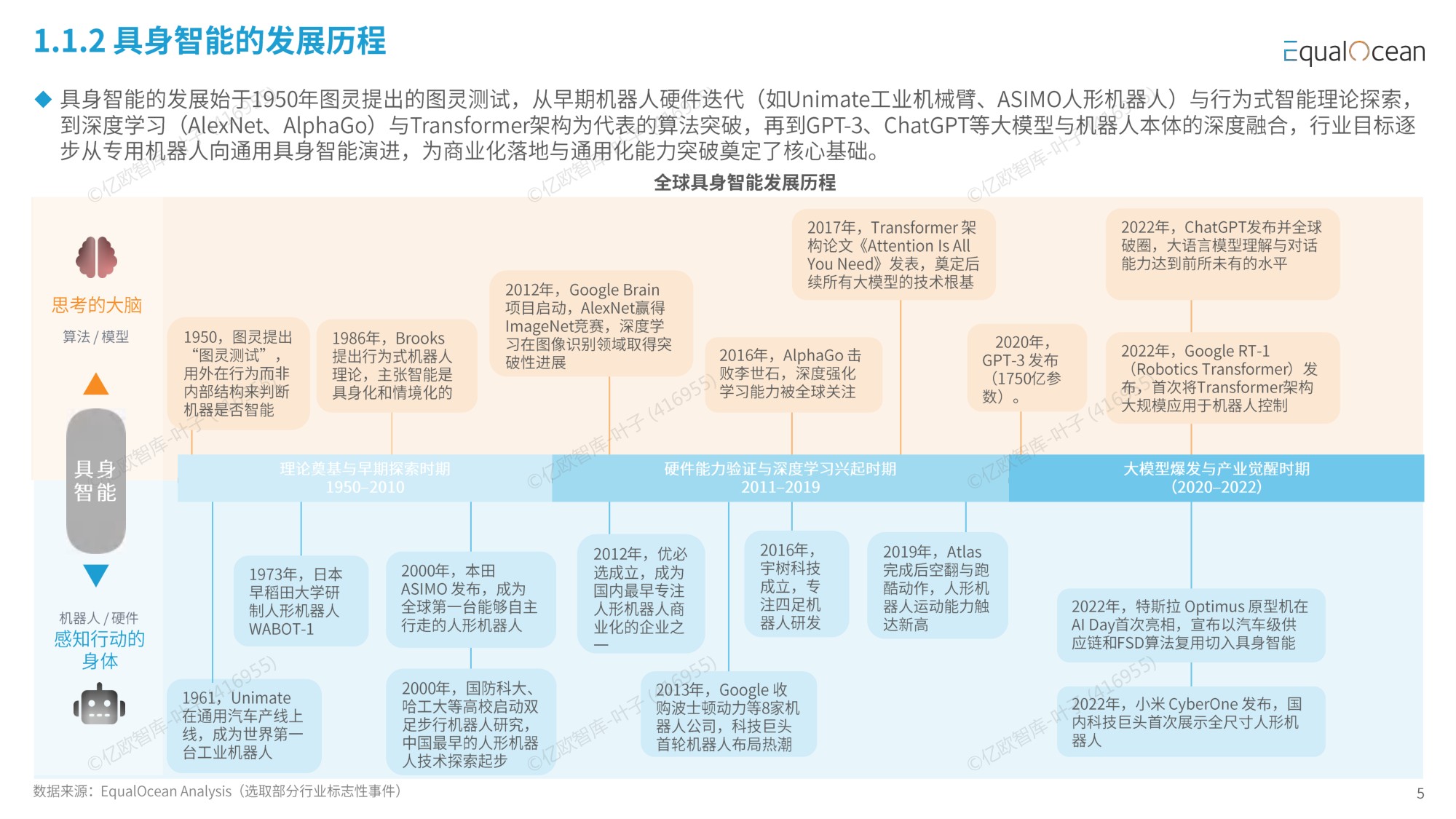 2026 中国具身智能企业出海全景报告-资本狂飙与全球化拐点-亿欧智库.pdf