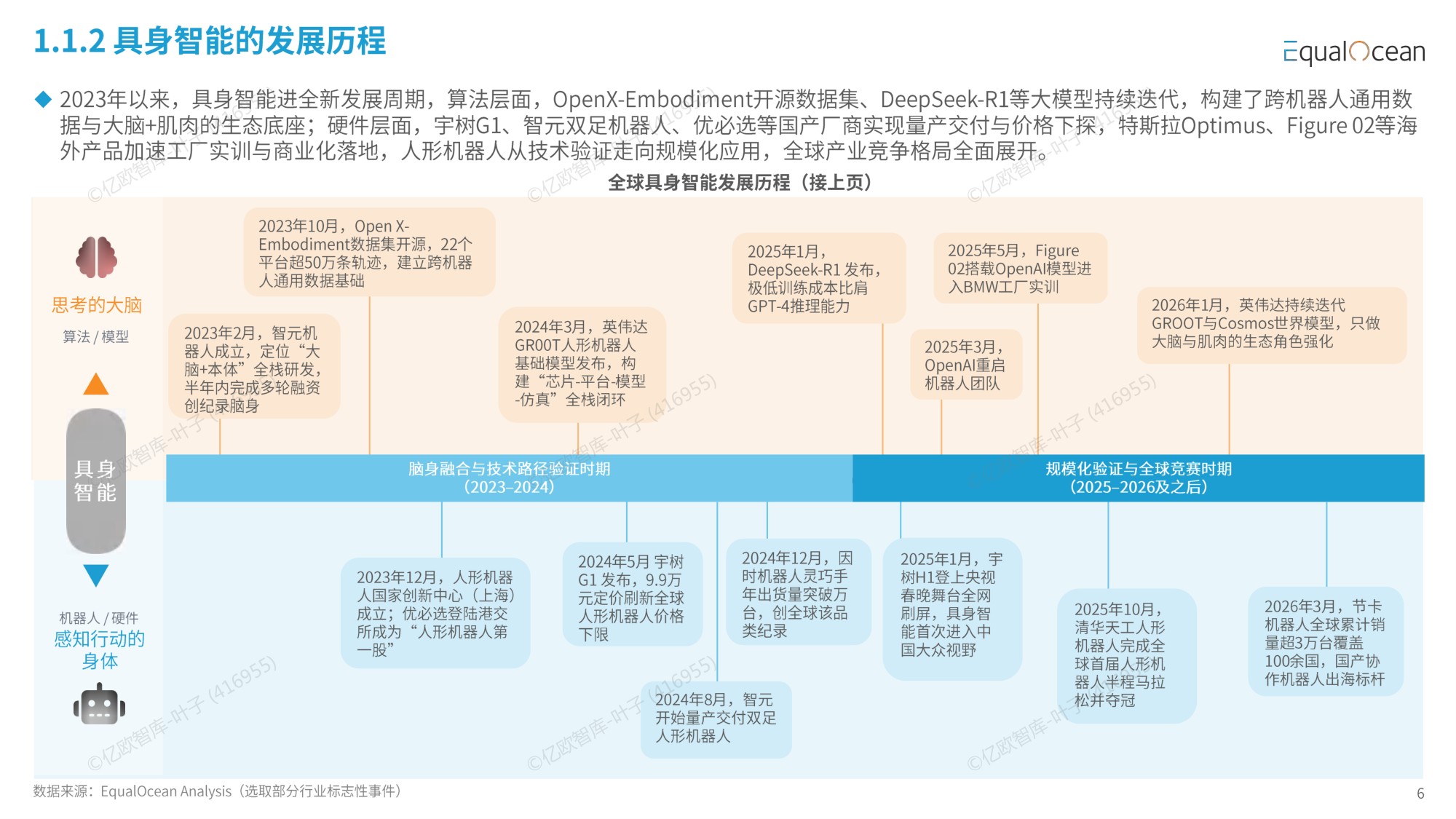 2026 中国具身智能企业出海全景报告-资本狂飙与全球化拐点-亿欧智库.pdf