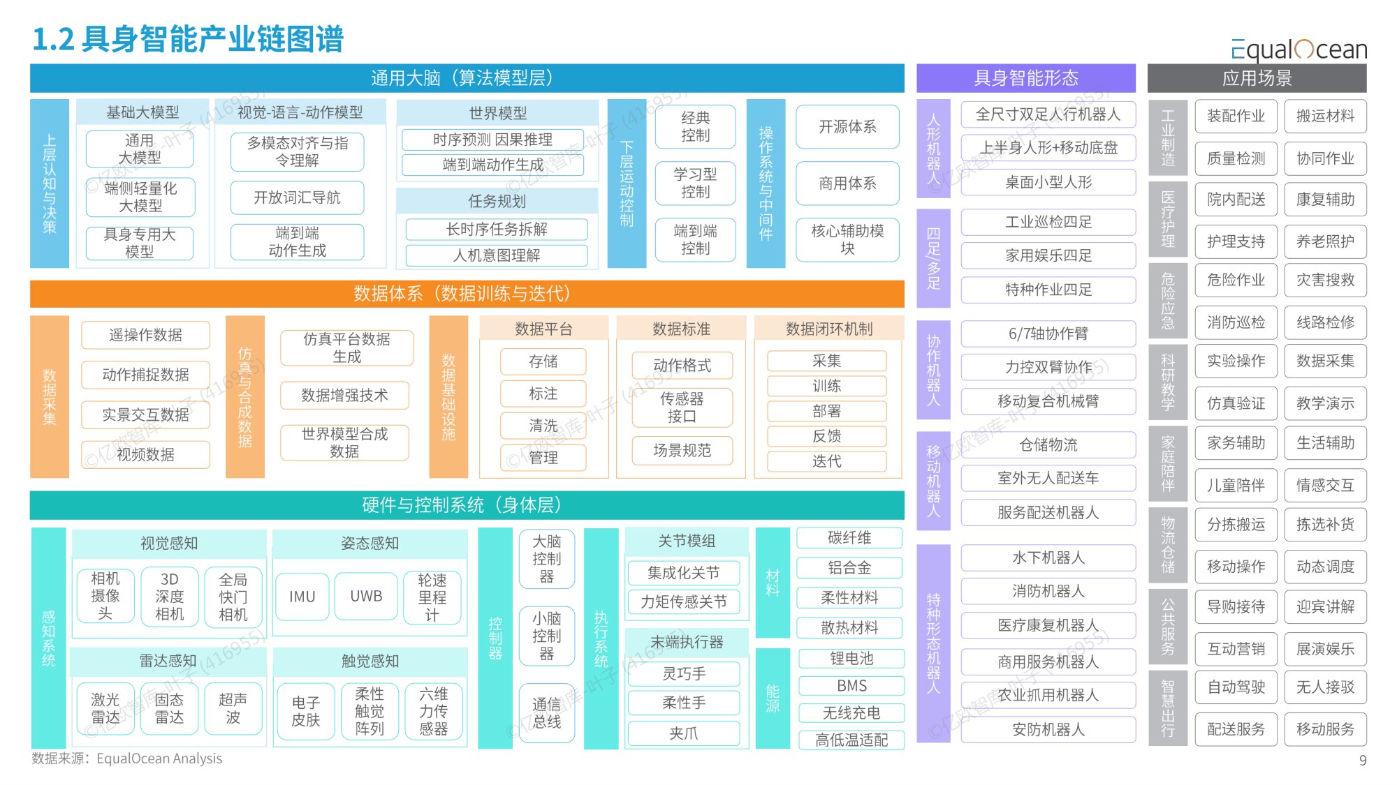 2026 中国具身智能企业出海全景报告-资本狂飙与全球化拐点-亿欧智库.pdf
