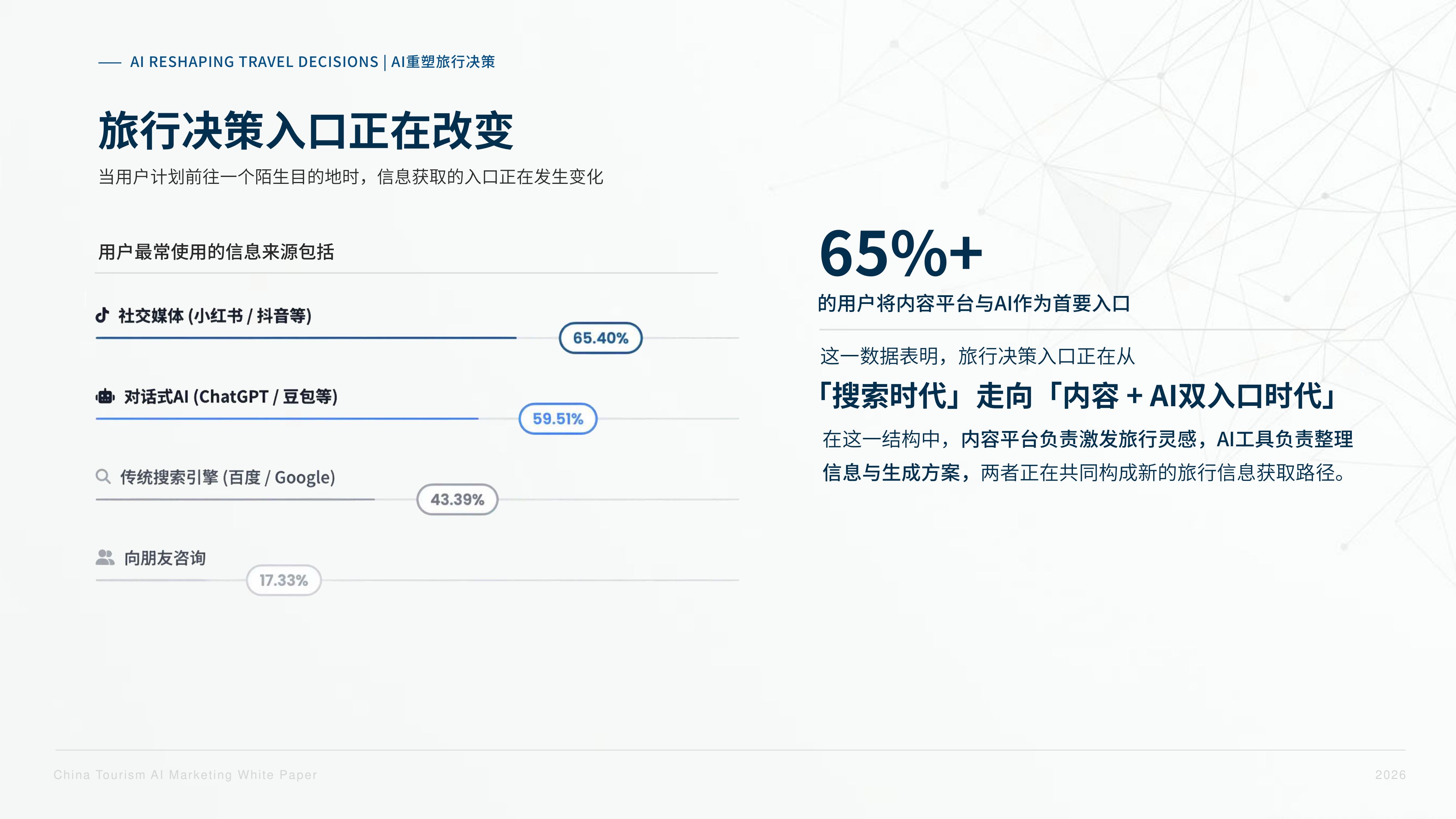 2026中国旅游AI营销白皮书-62页PPT.pdf