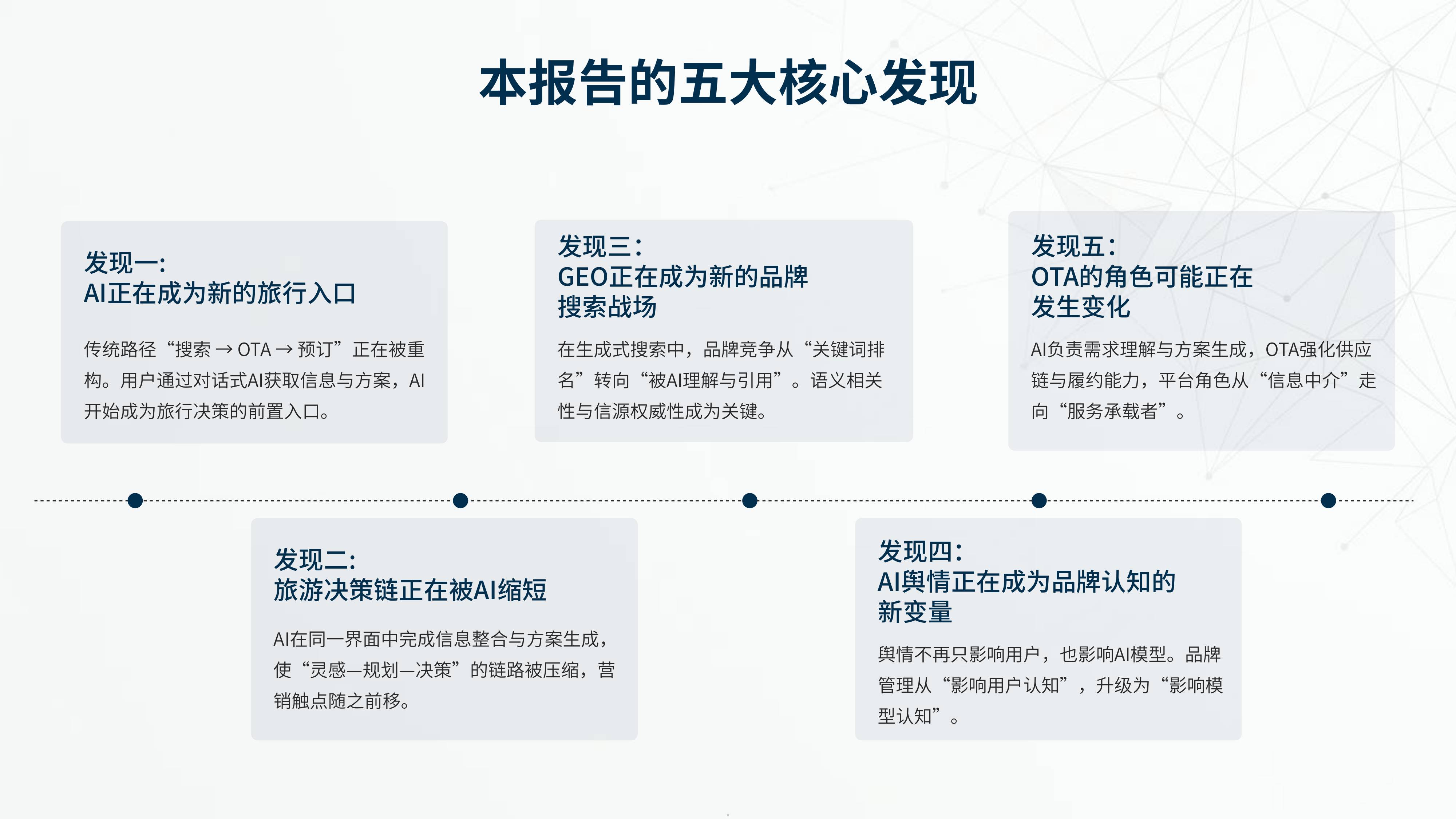 2026中国旅游AI营销白皮书-62页PPT.pdf