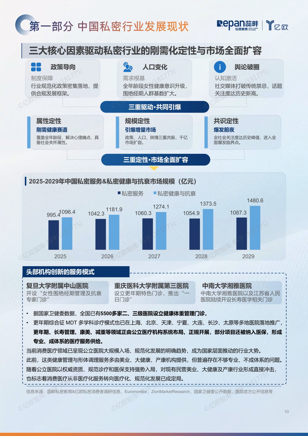 2026中国私密行业消费者洞察与机构增长白皮书-85页.pdf