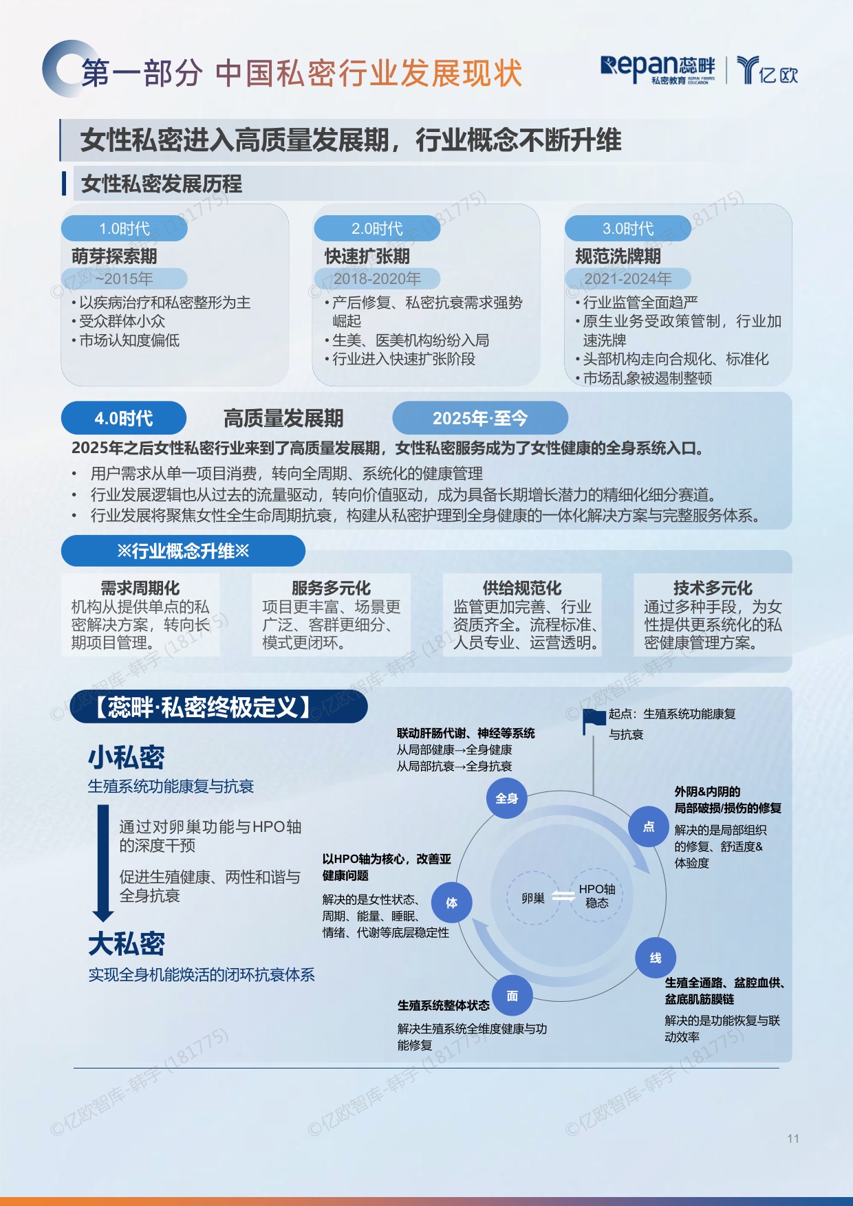 2026中国私密行业消费者洞察与机构增长白皮书-85页.pdf