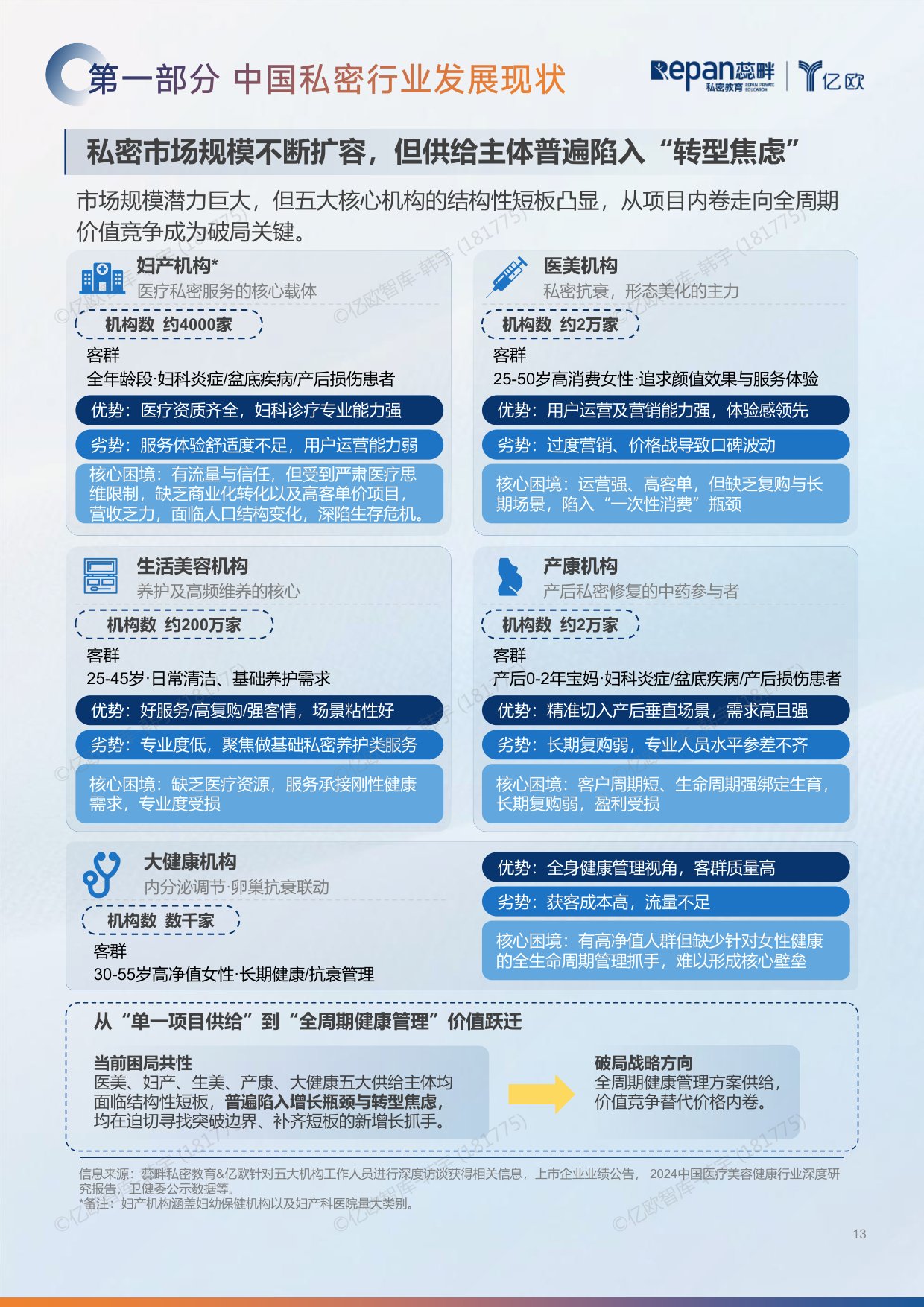 2026中国私密行业消费者洞察与机构增长白皮书-85页.pdf