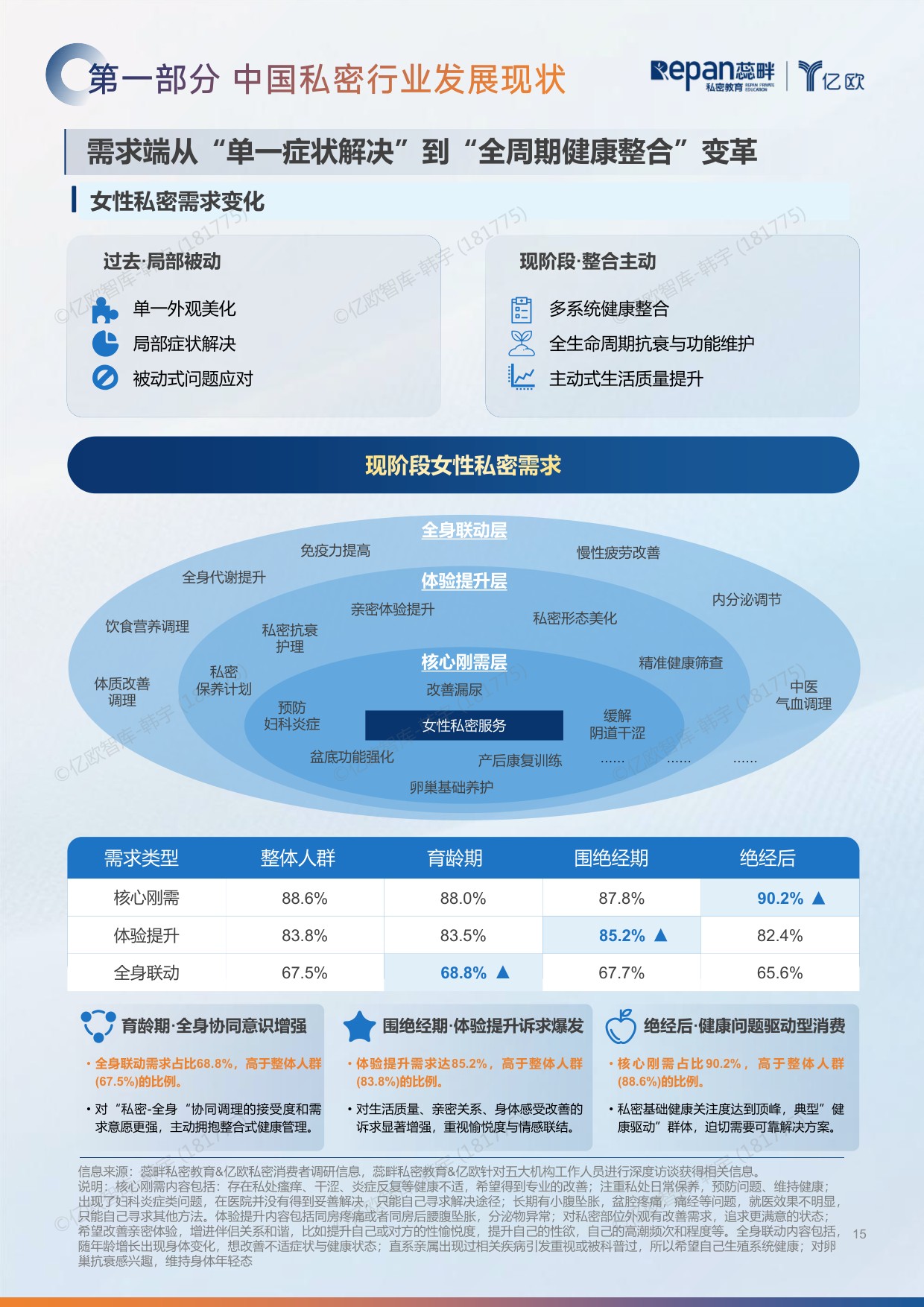 2026中国私密行业消费者洞察与机构增长白皮书-85页.pdf