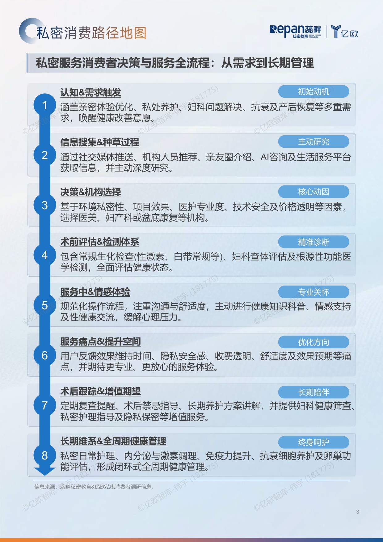 2026中国私密行业消费者洞察与机构增长白皮书-85页.pdf