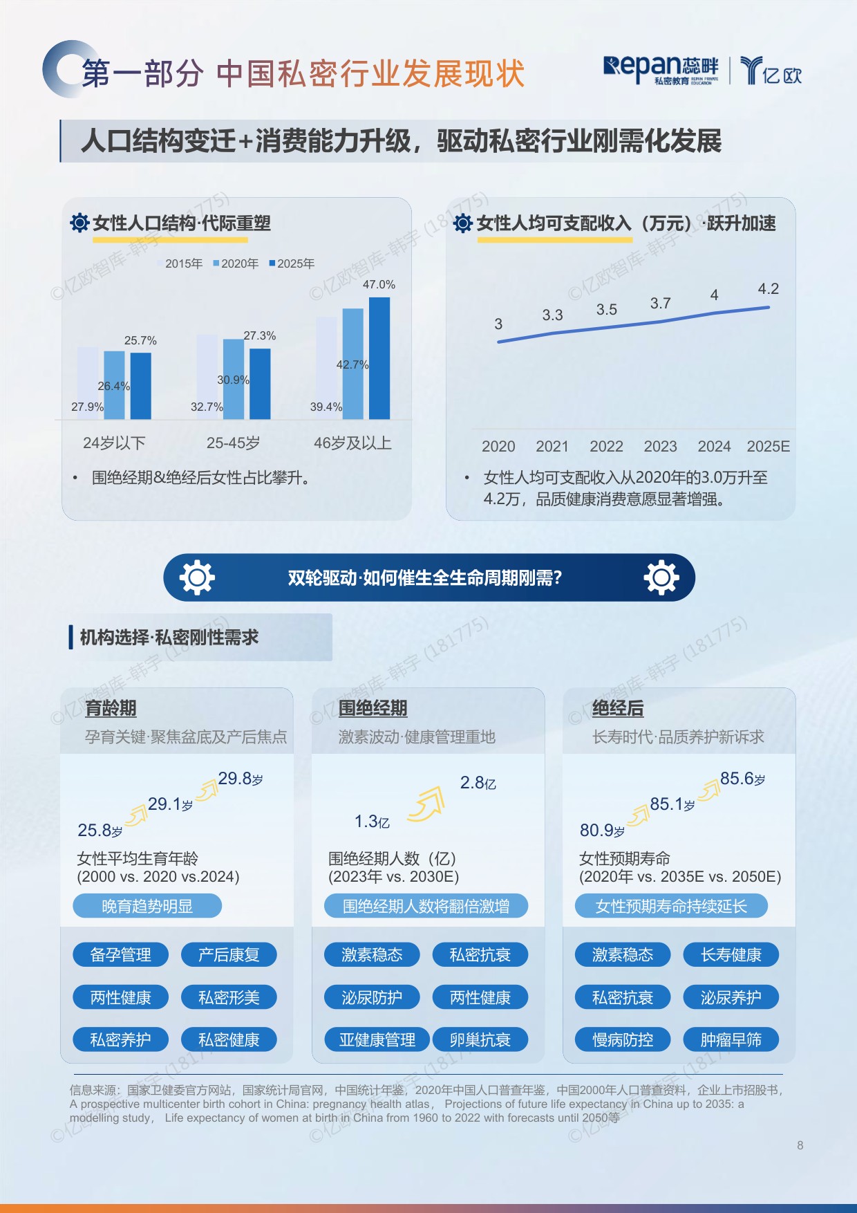 2026中国私密行业消费者洞察与机构增长白皮书-85页.pdf
