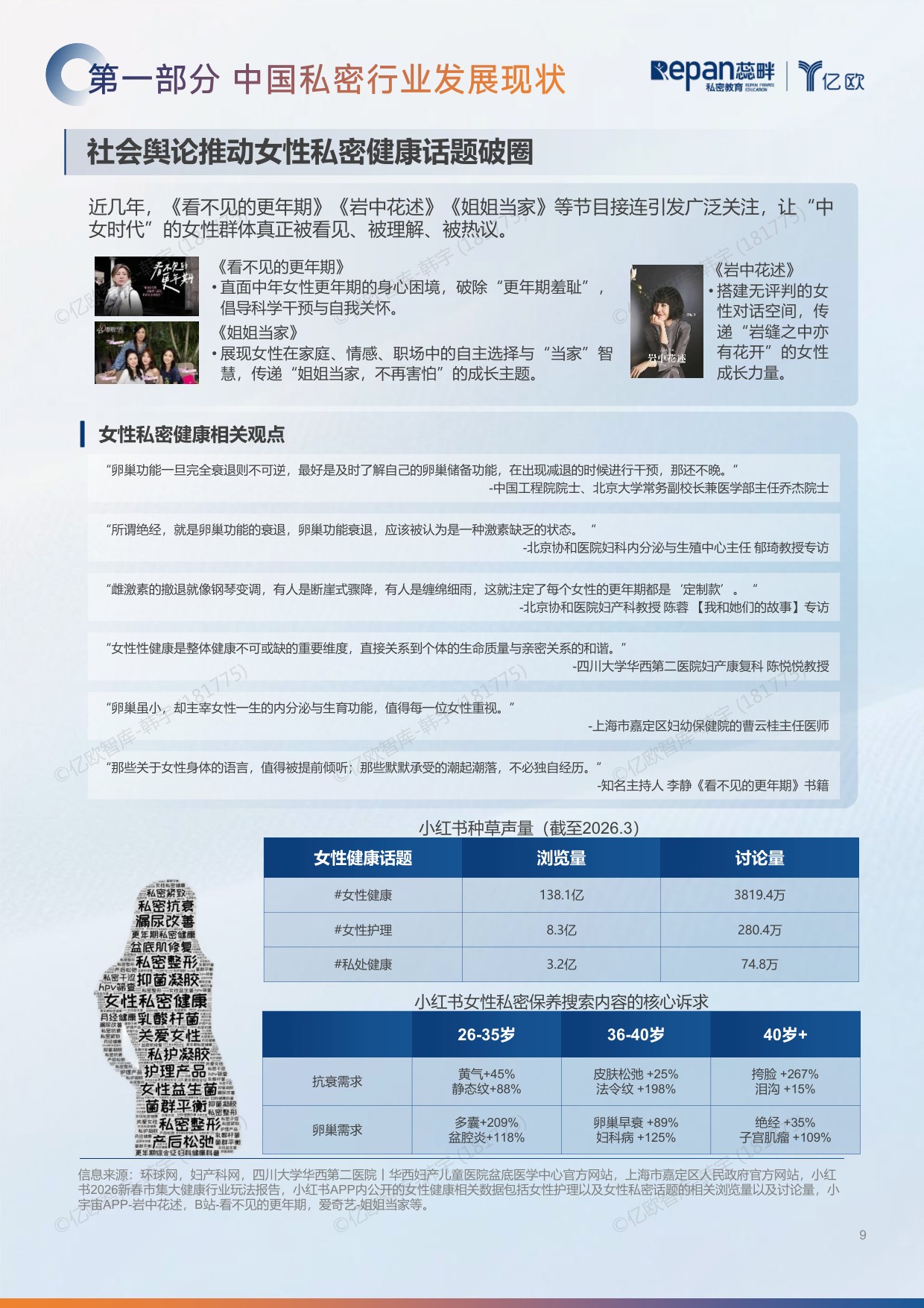 2026中国私密行业消费者洞察与机构增长白皮书-85页.pdf