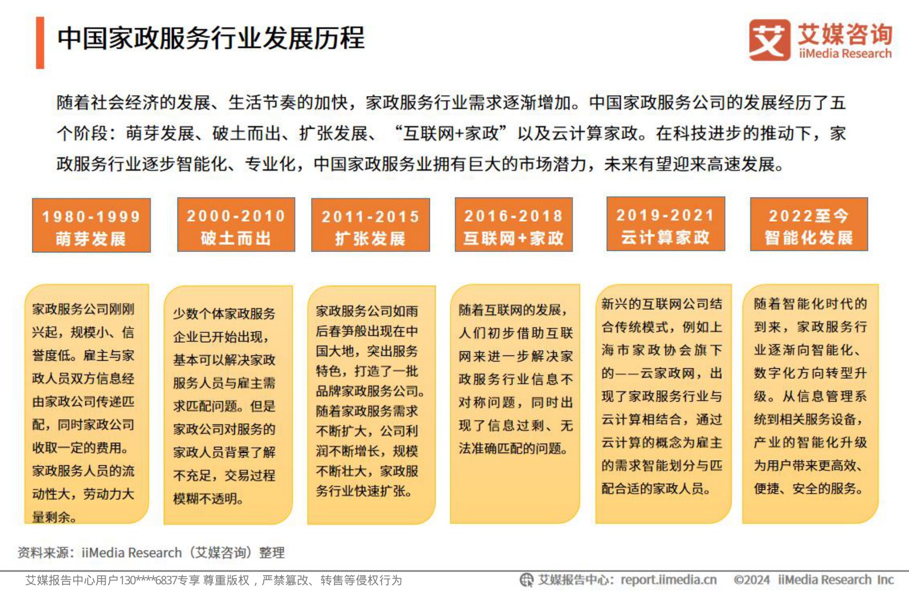 艾媒咨询2024年中国家政服务行业发展状况及消费洞察报告.pdf