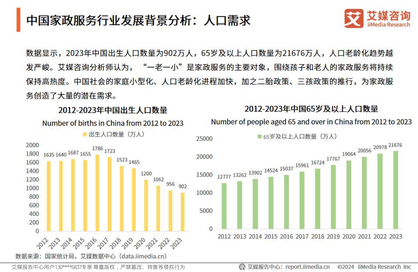 艾媒咨询2024年中国家政服务行业发展状况及消费洞察报告.pdf
