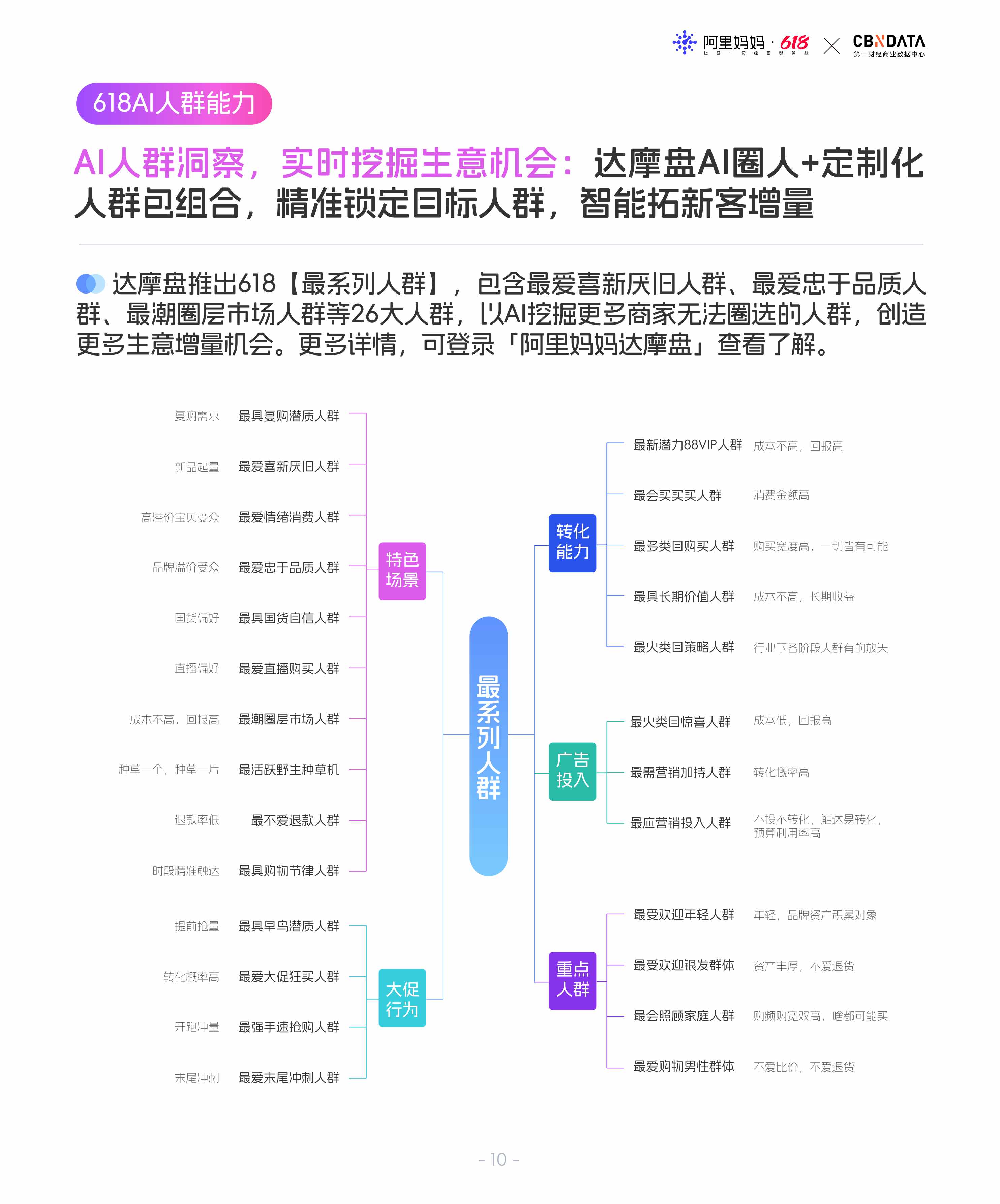 阿里妈妈《618经营蓝宝书：行业人群投资指南》.pdf