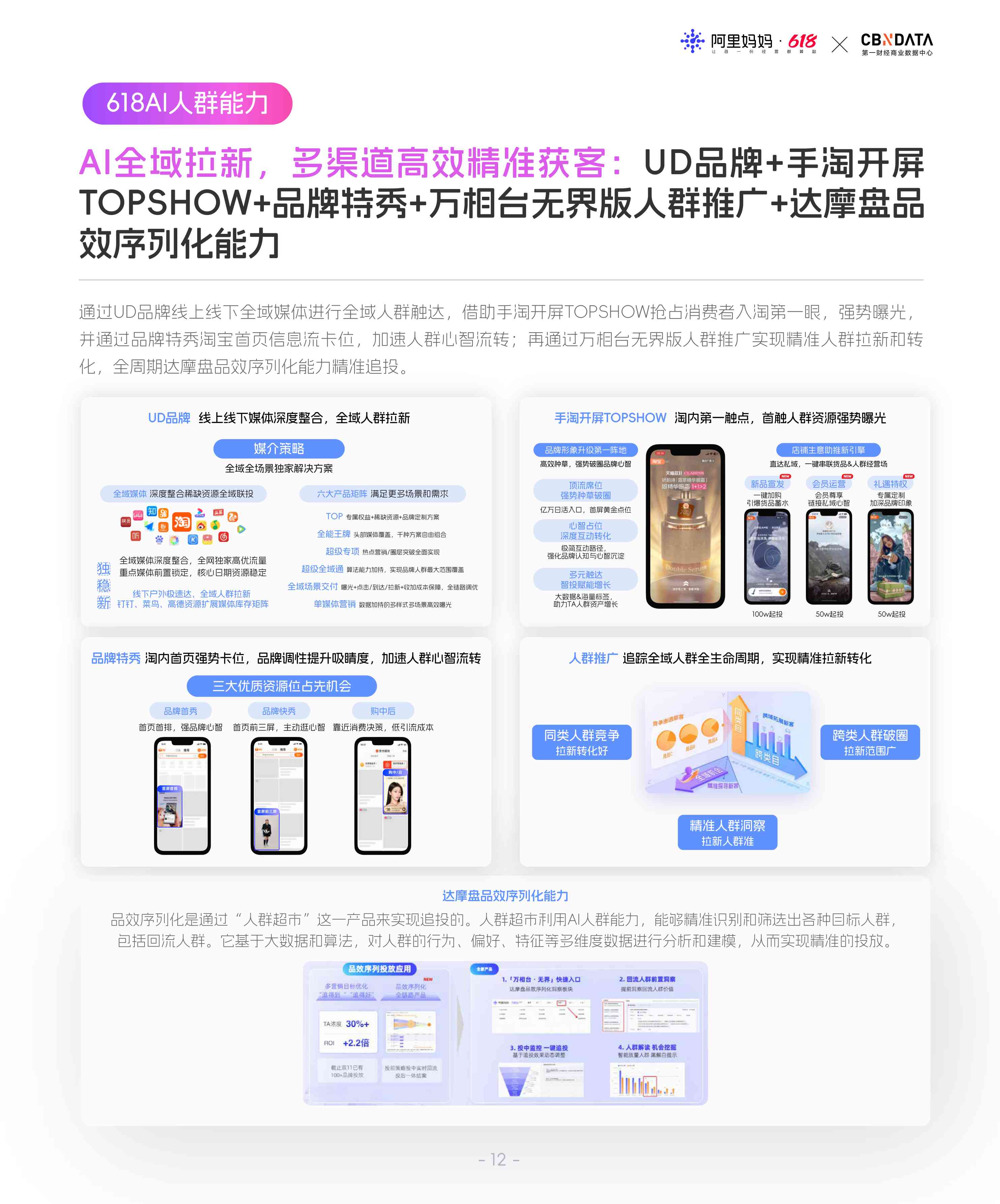 阿里妈妈《618经营蓝宝书：行业人群投资指南》.pdf