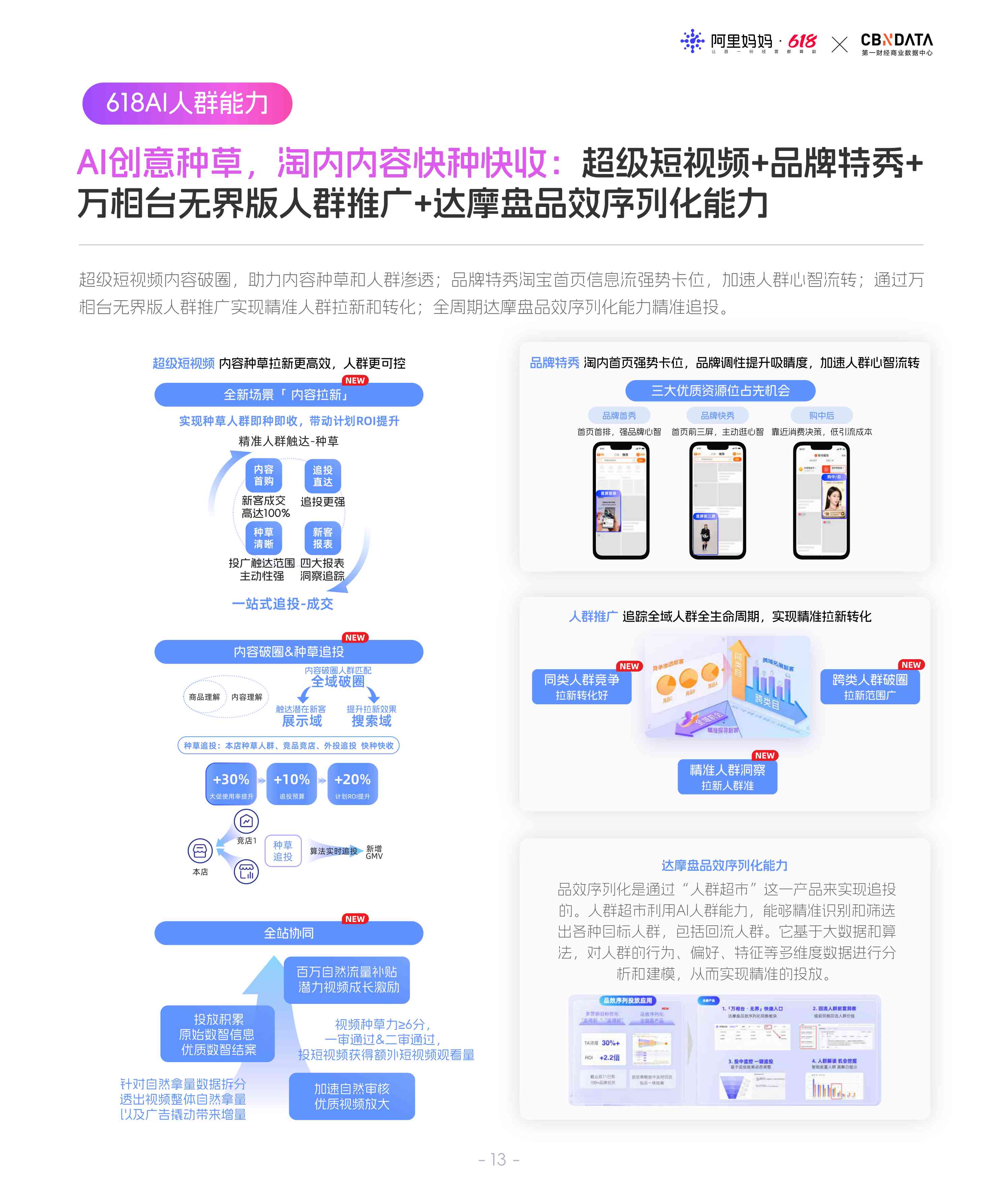 阿里妈妈《618经营蓝宝书：行业人群投资指南》.pdf