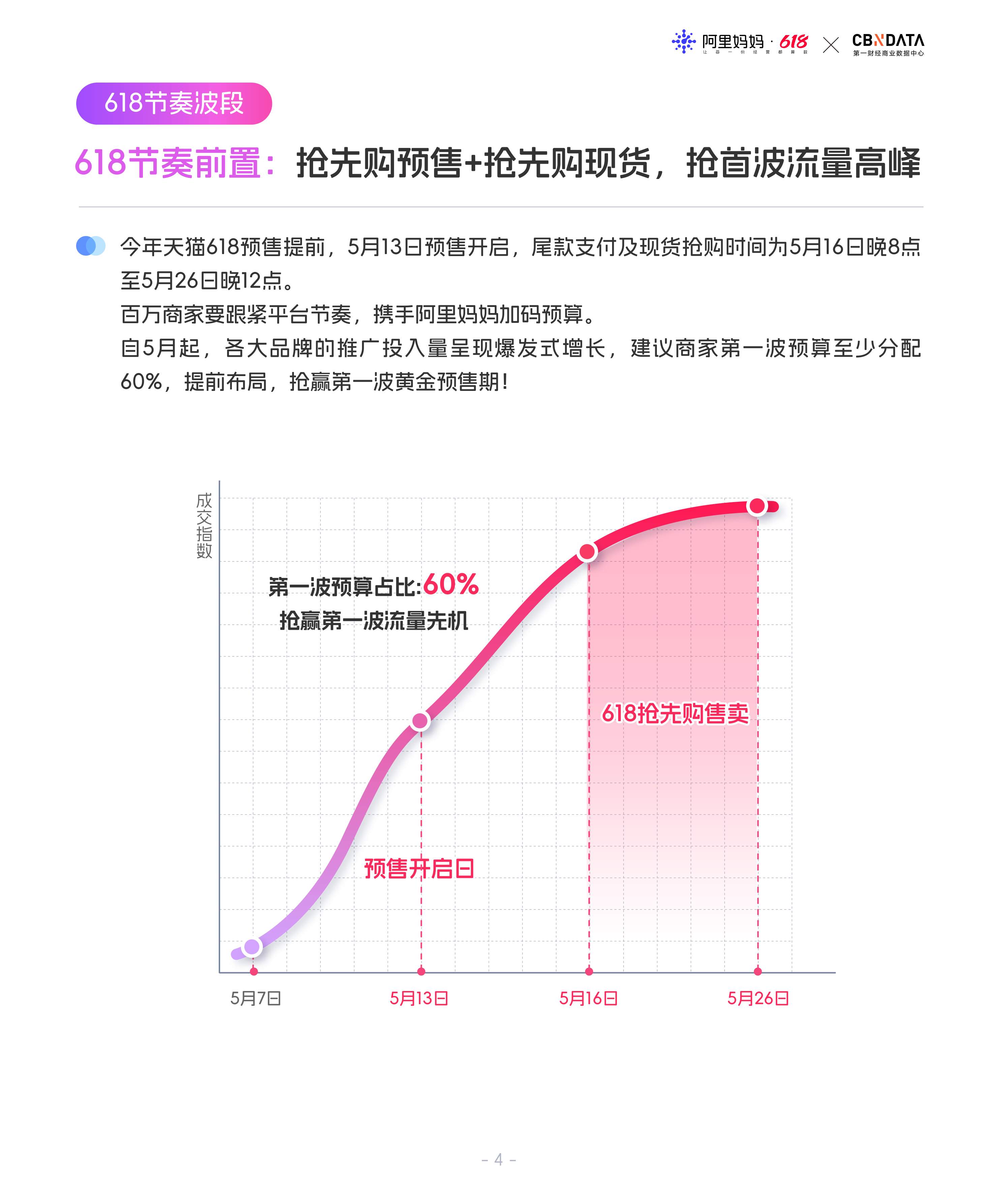 阿里妈妈《618经营蓝宝书：行业人群投资指南》.pdf