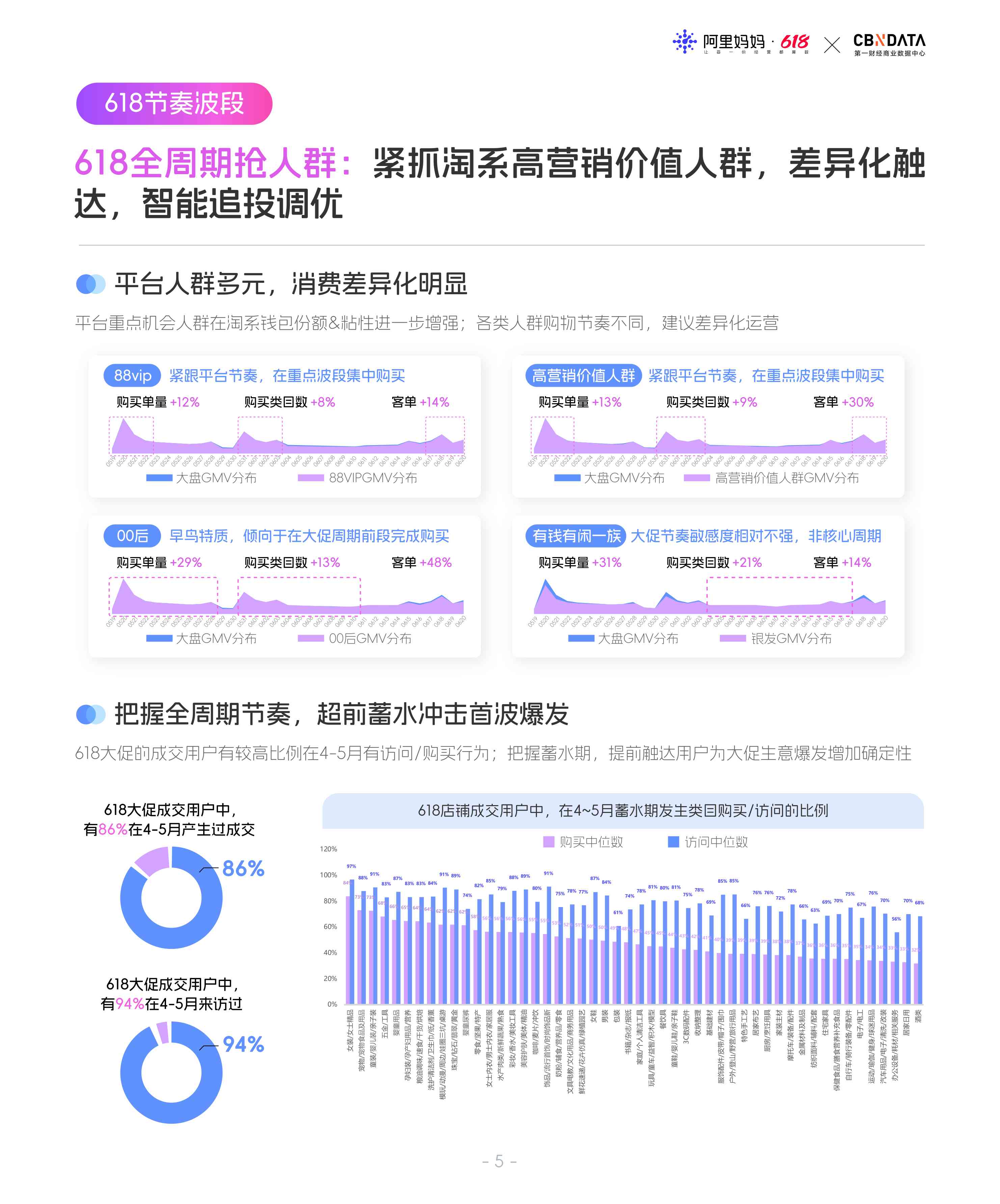 阿里妈妈《618经营蓝宝书：行业人群投资指南》.pdf