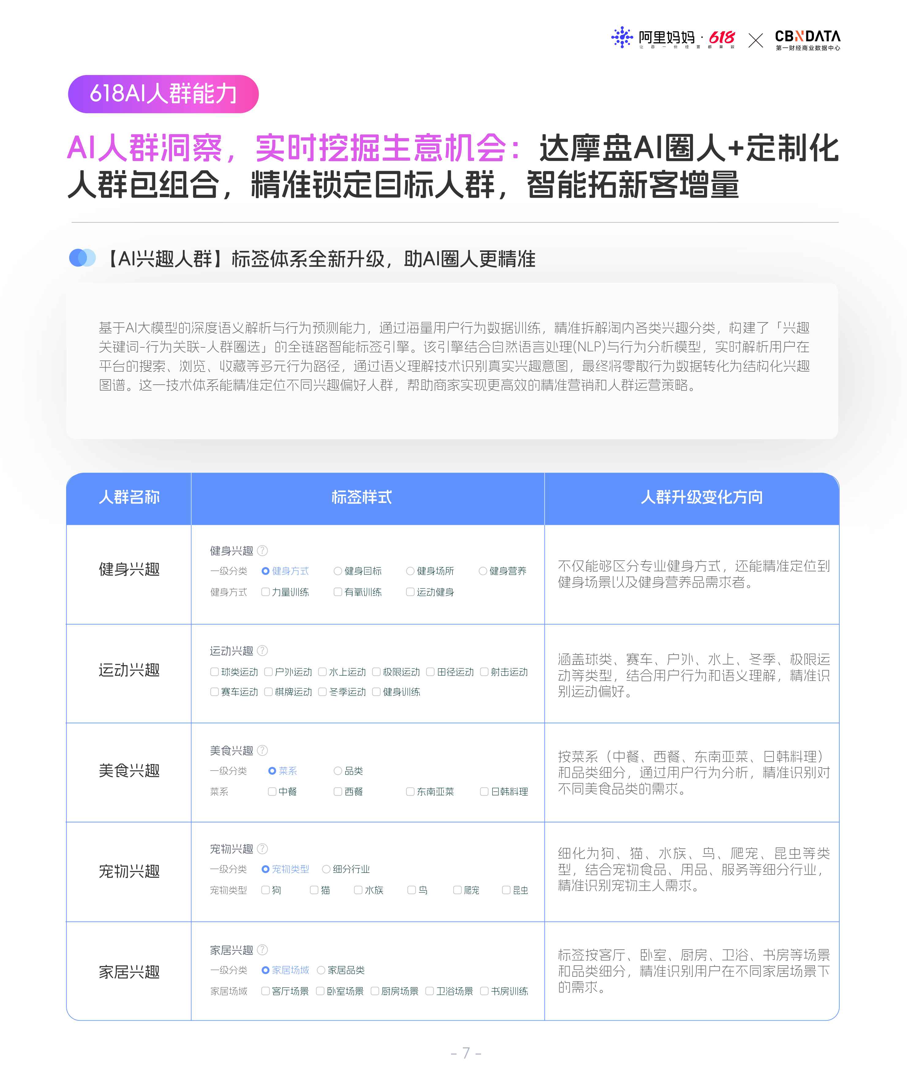 阿里妈妈《618经营蓝宝书：行业人群投资指南》.pdf