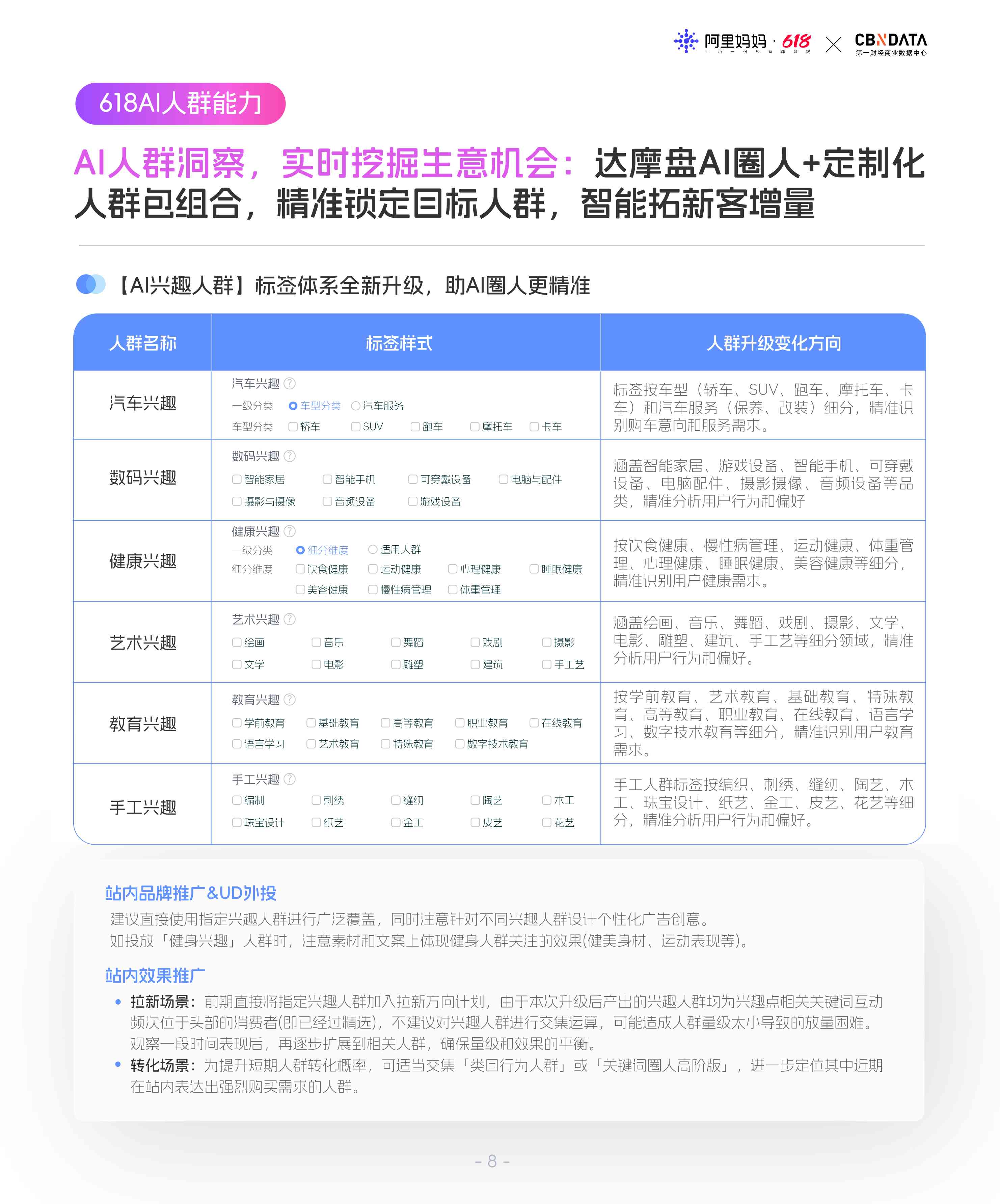 阿里妈妈《618经营蓝宝书：行业人群投资指南》.pdf