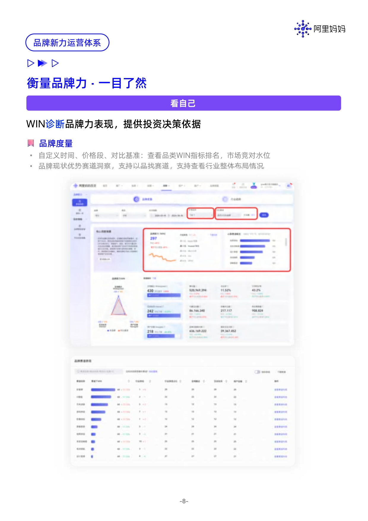 阿里妈妈品牌新力WIN IN NEW白皮书重磅发布.pdf