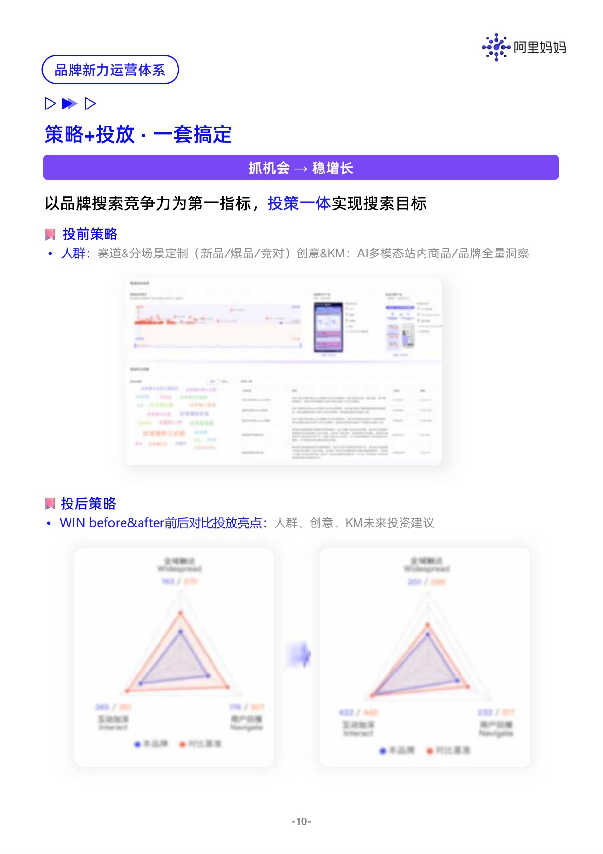阿里妈妈品牌新力WIN IN NEW白皮书重磅发布.pdf