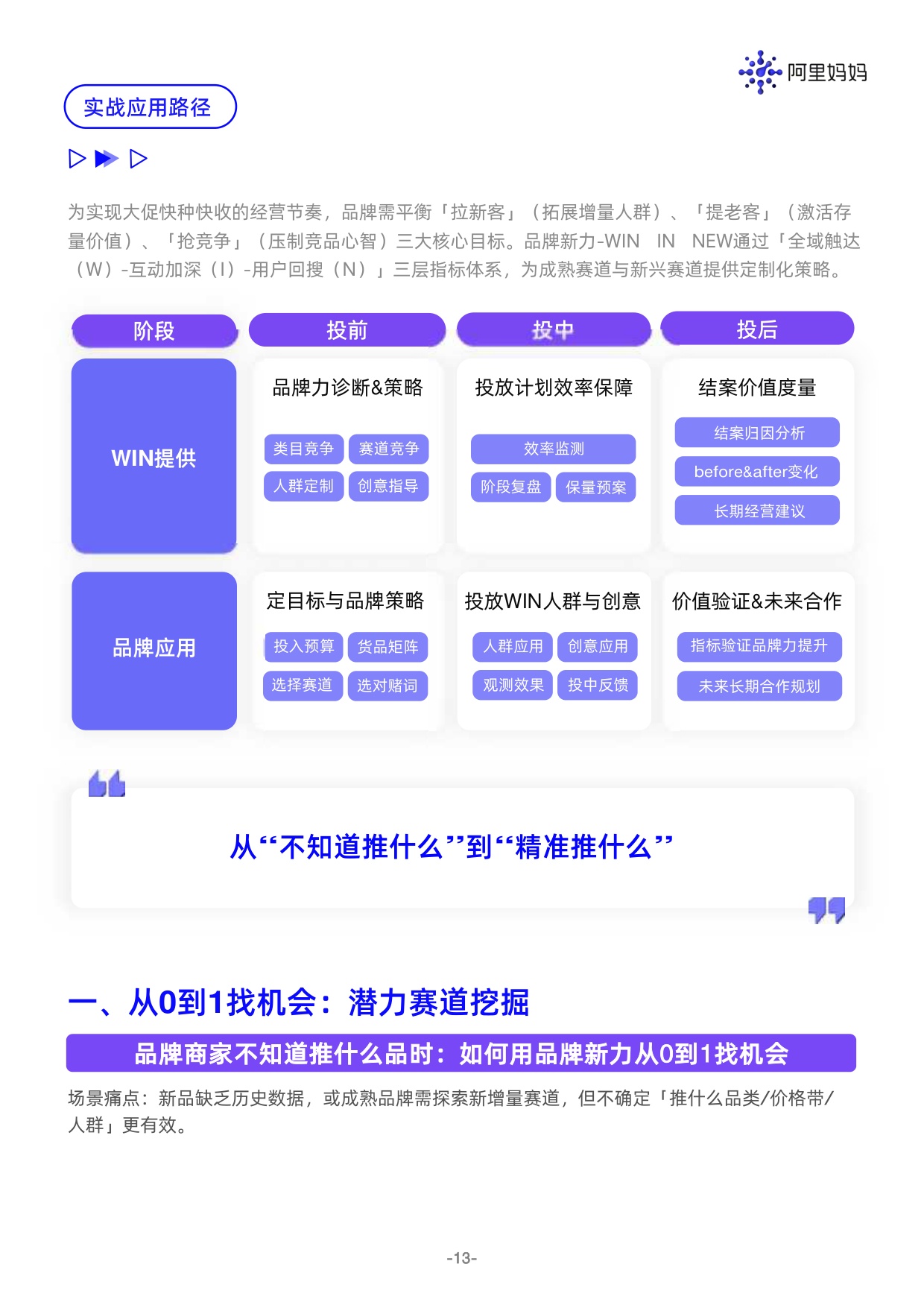 阿里妈妈品牌新力WIN IN NEW白皮书重磅发布.pdf