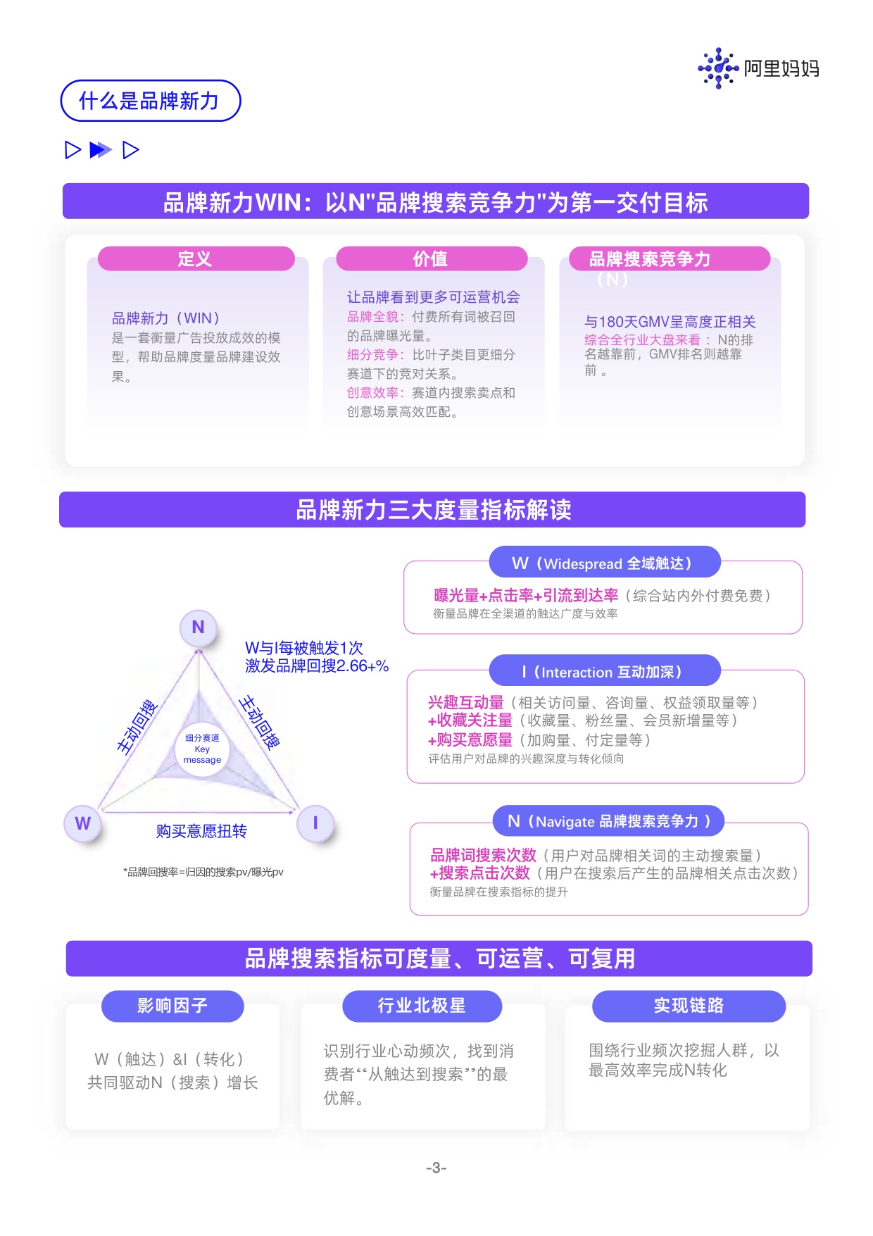阿里妈妈品牌新力WIN IN NEW白皮书重磅发布.pdf