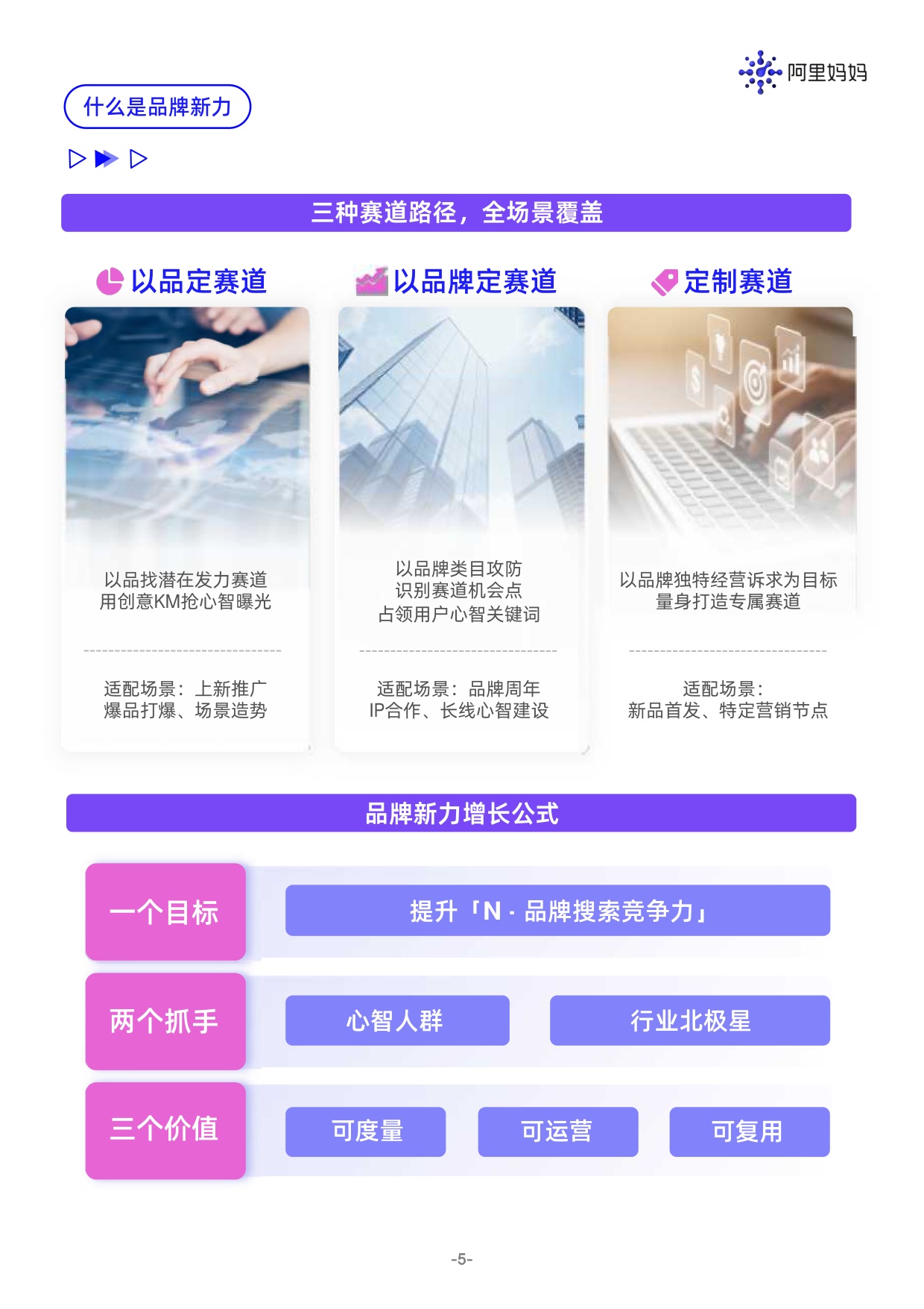 阿里妈妈品牌新力WIN IN NEW白皮书重磅发布.pdf
