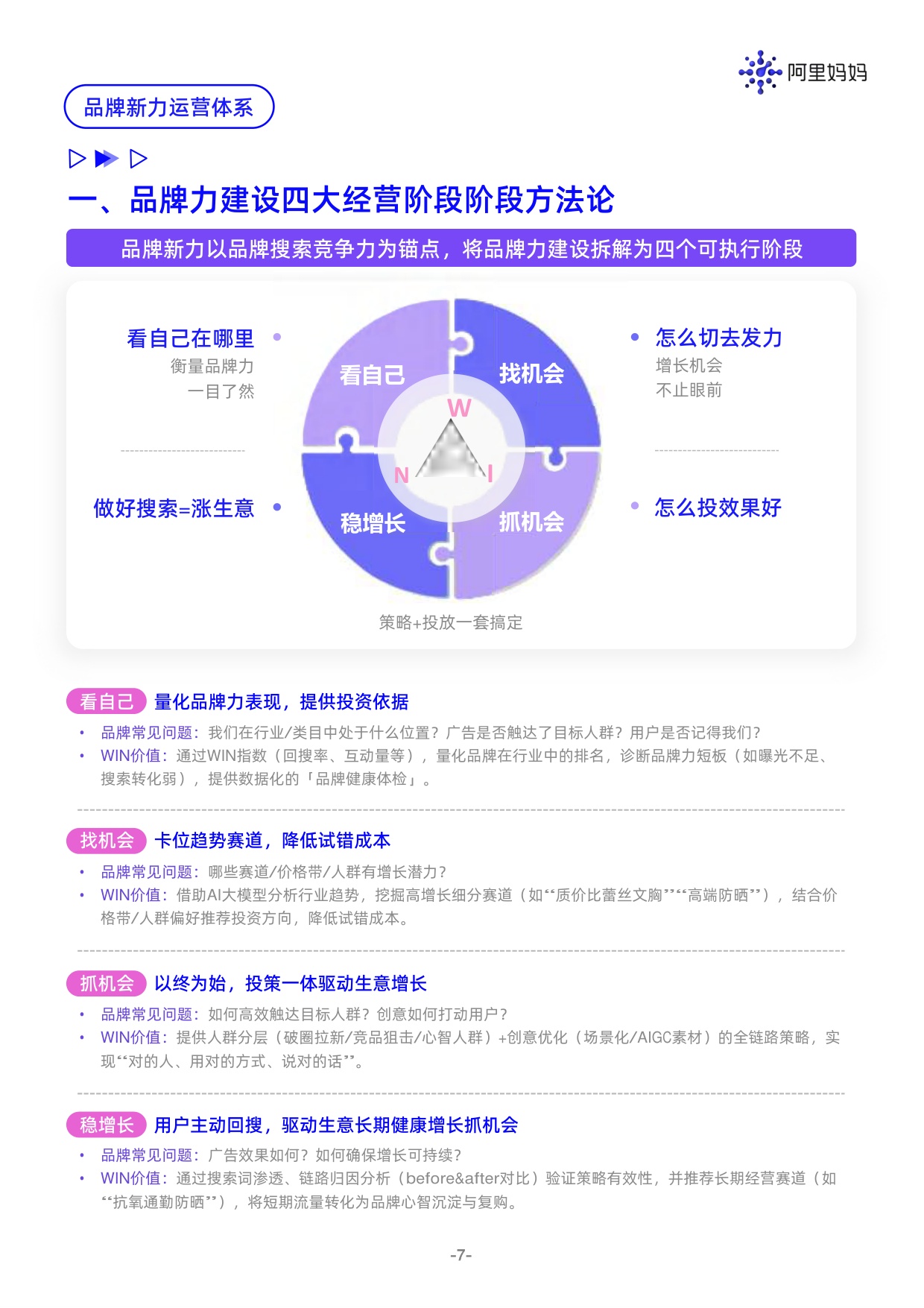 阿里妈妈品牌新力WIN IN NEW白皮书重磅发布.pdf