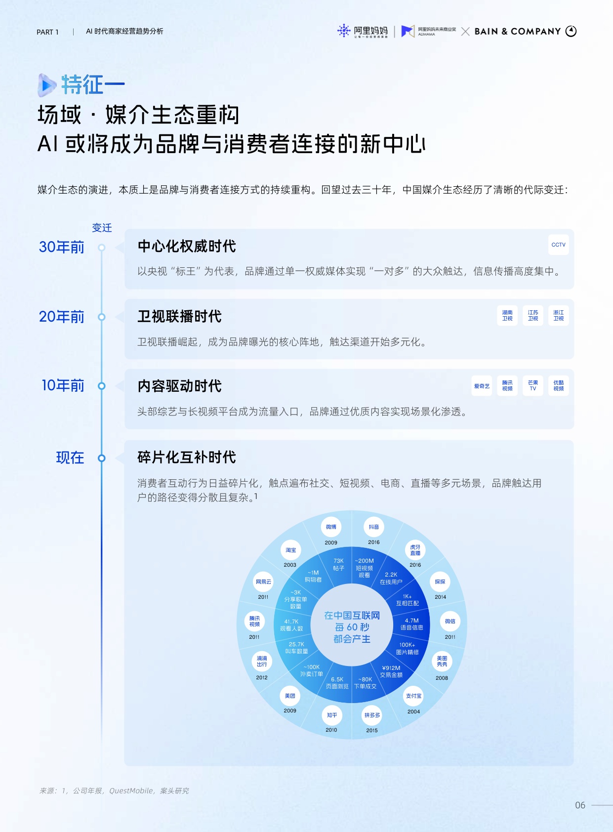 《阿里妈妈x贝恩公司：2026经营趋势&未来商业奖案例大赏》重磅发布.pdf