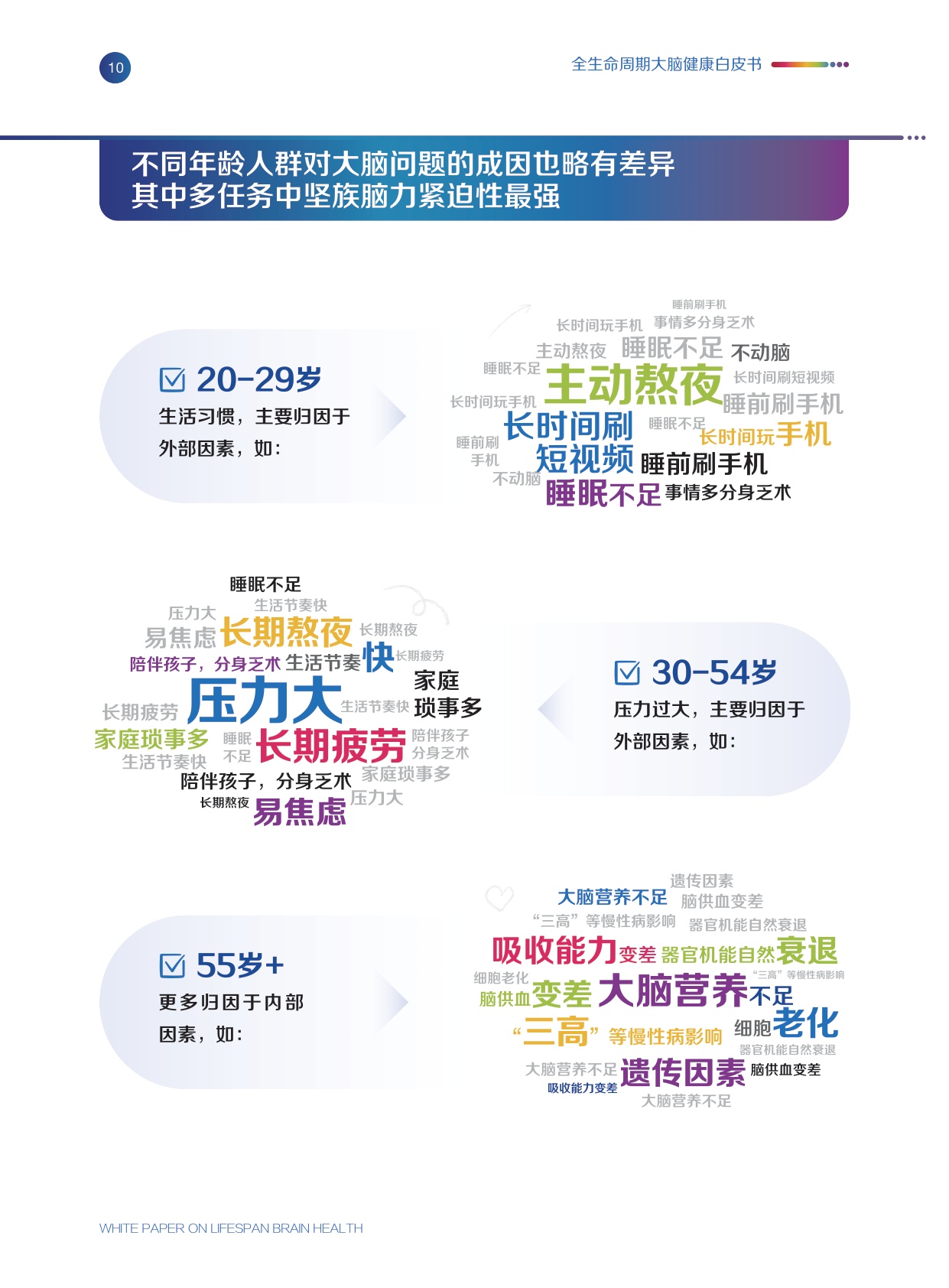 赫力昂全生命周期大脑健康白皮书202647页.pdf