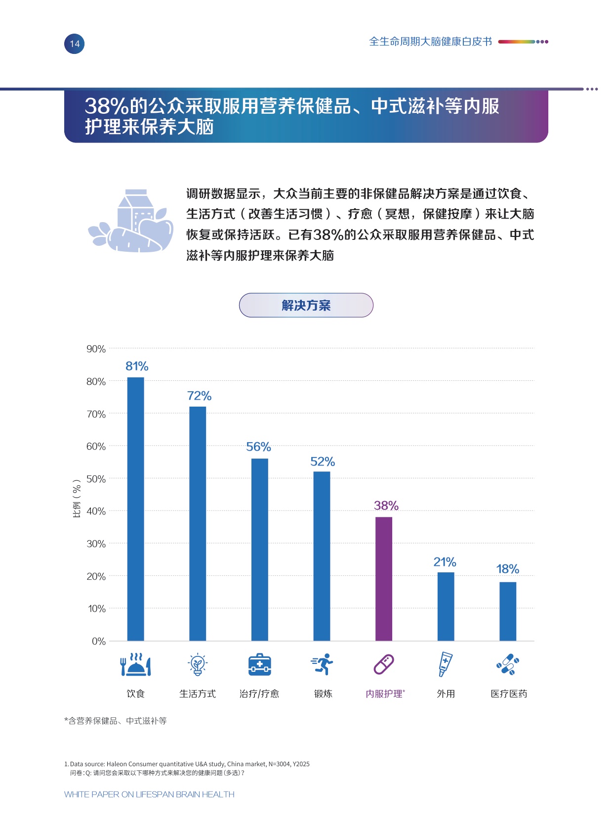 赫力昂全生命周期大脑健康白皮书202647页.pdf
