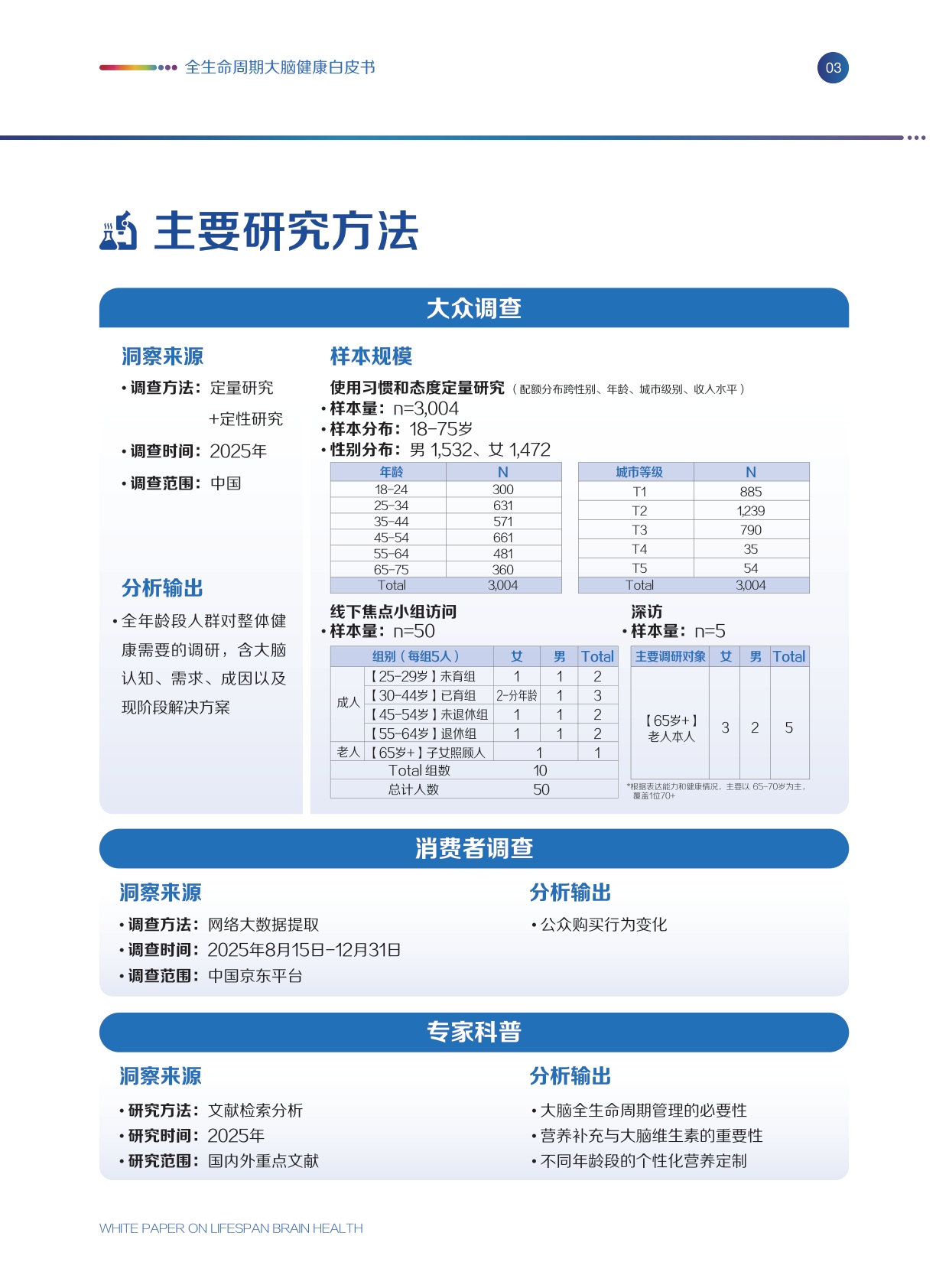 赫力昂全生命周期大脑健康白皮书202647页.pdf