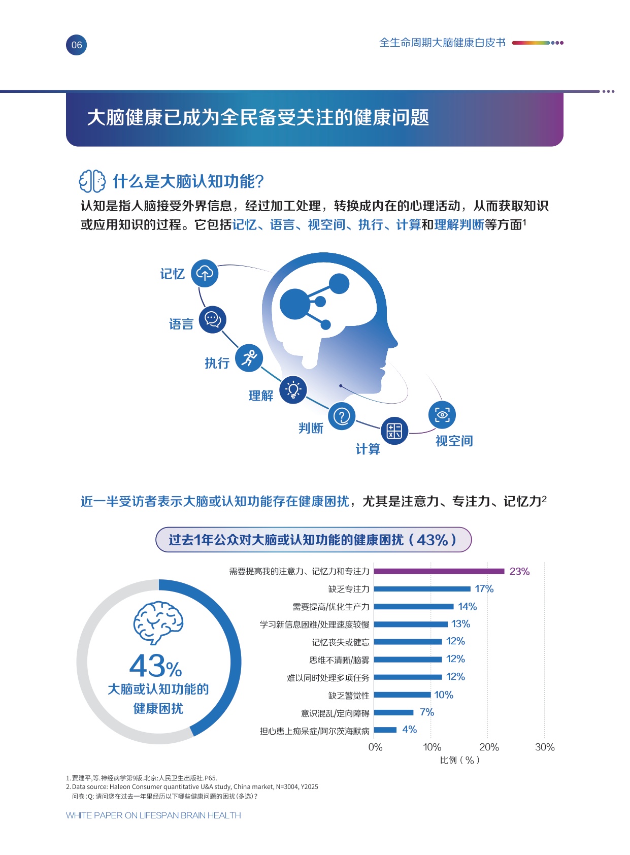 赫力昂全生命周期大脑健康白皮书202647页.pdf