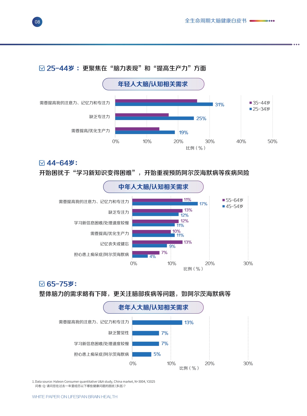 赫力昂全生命周期大脑健康白皮书202647页.pdf