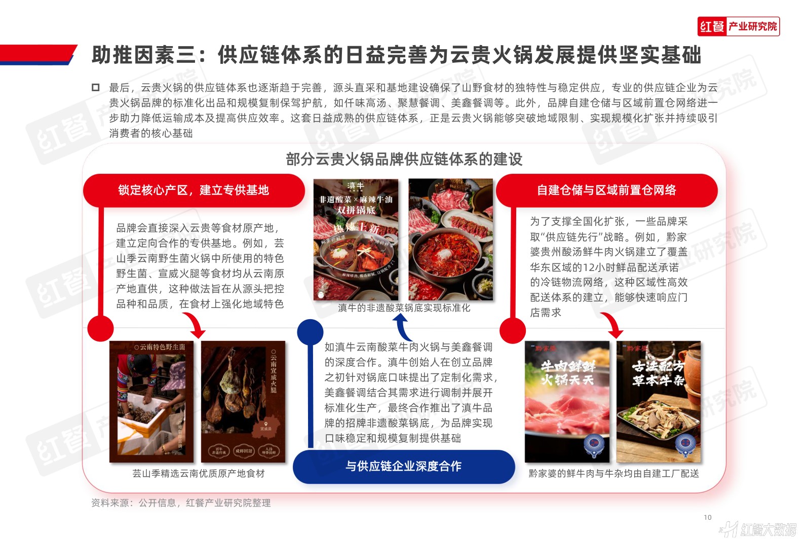 红餐产业研究院：2026年云贵火锅发展报告.pdf