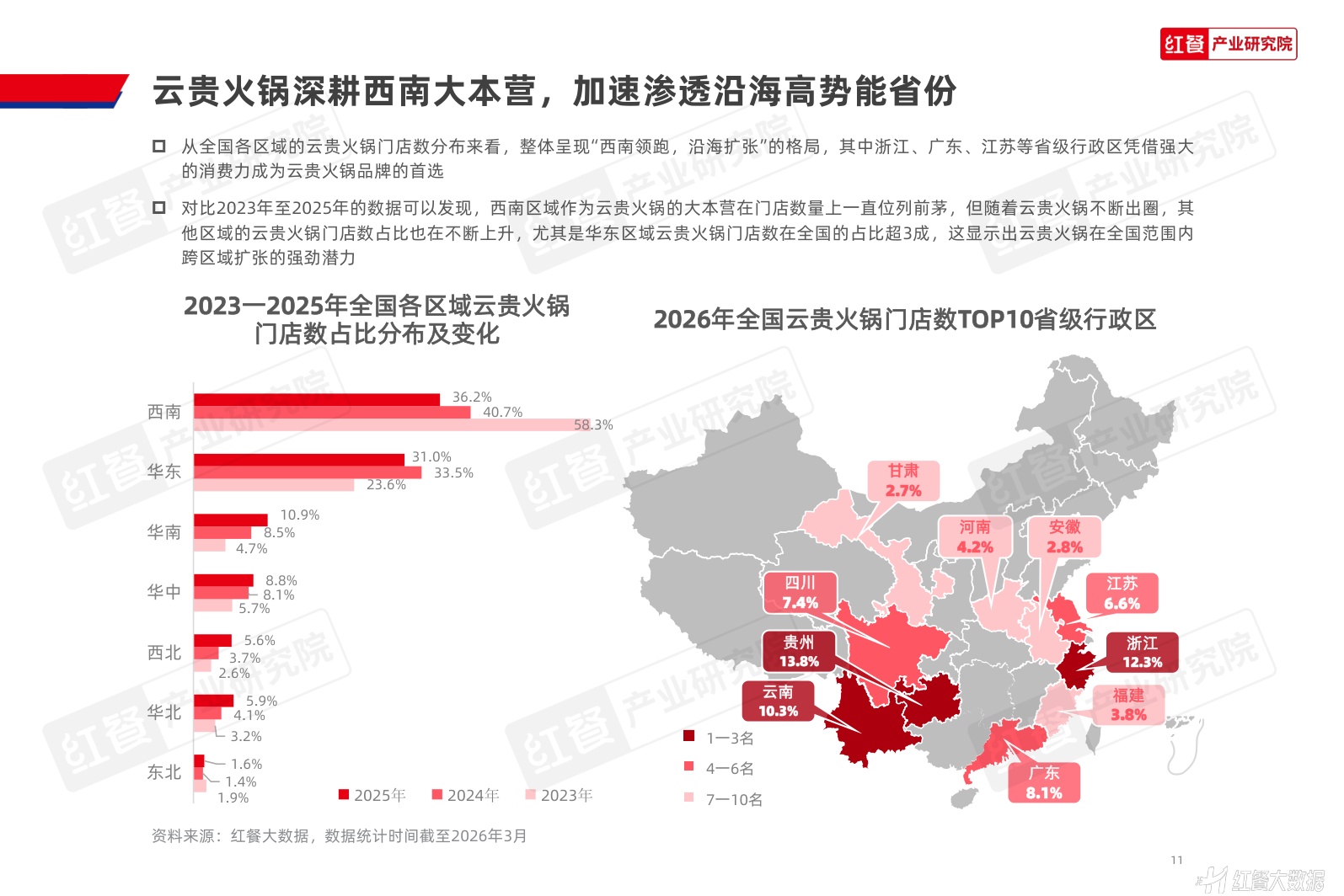 红餐产业研究院：2026年云贵火锅发展报告.pdf
