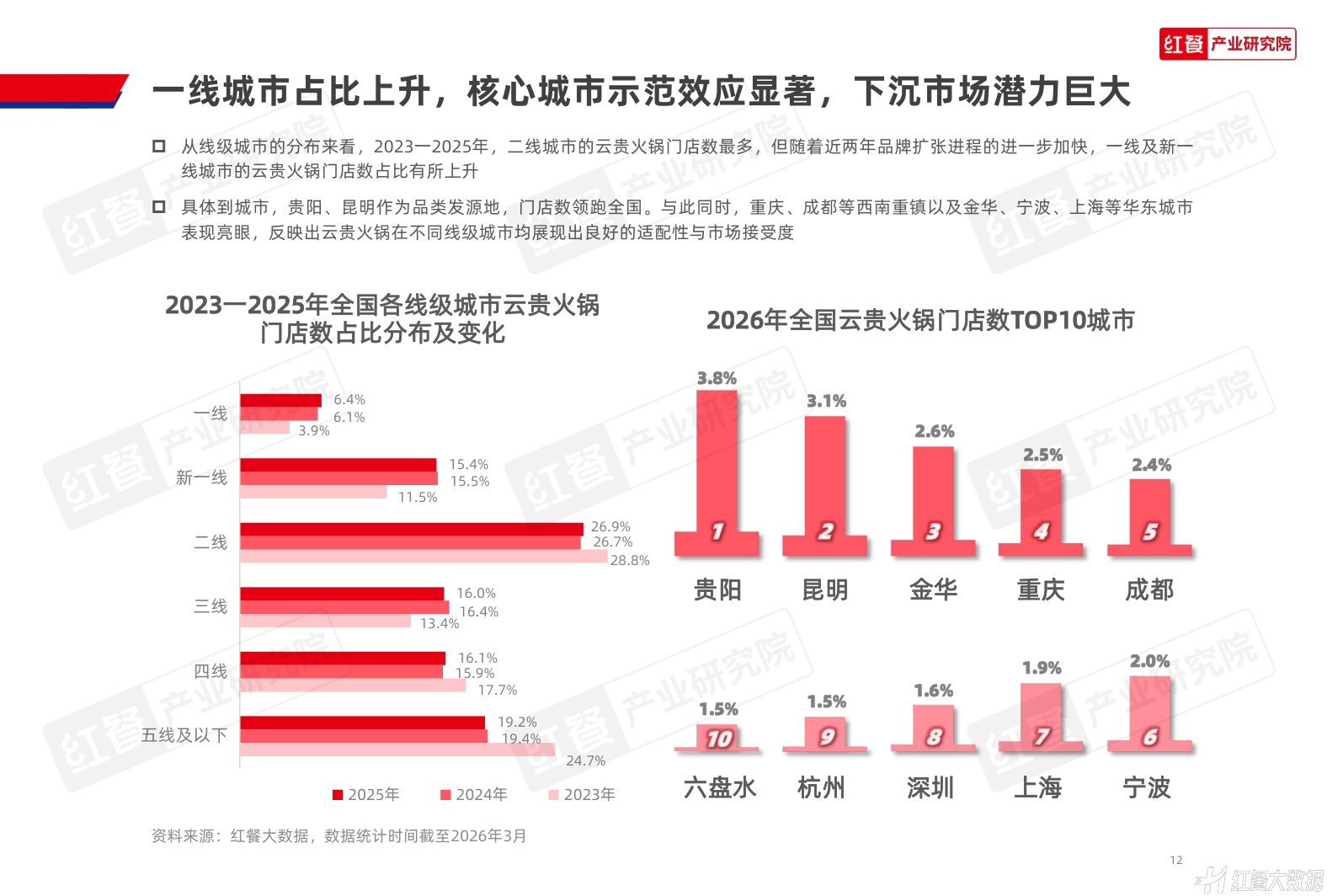 红餐产业研究院：2026年云贵火锅发展报告.pdf